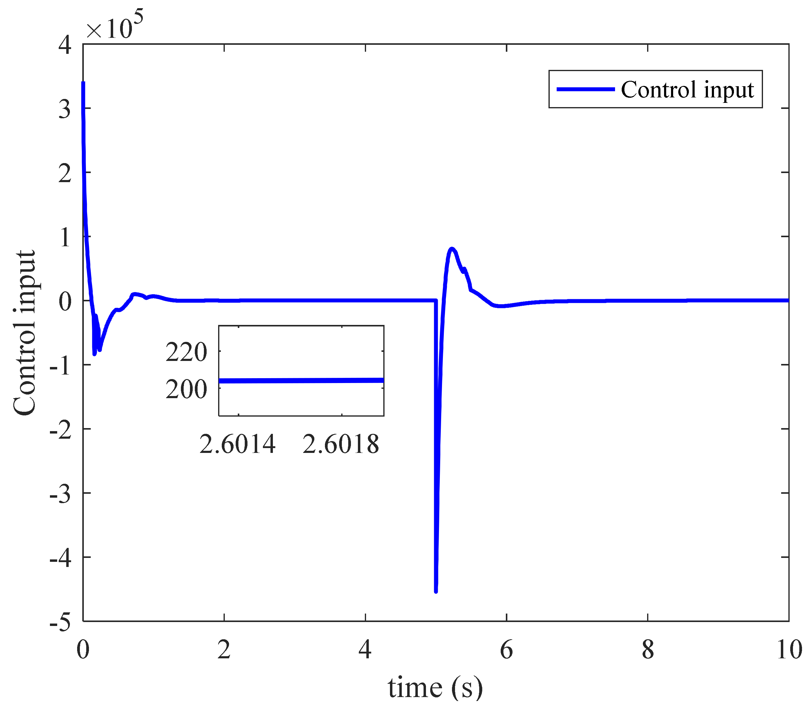 Processes 10 00719 g011 Processes 10 00719 g011