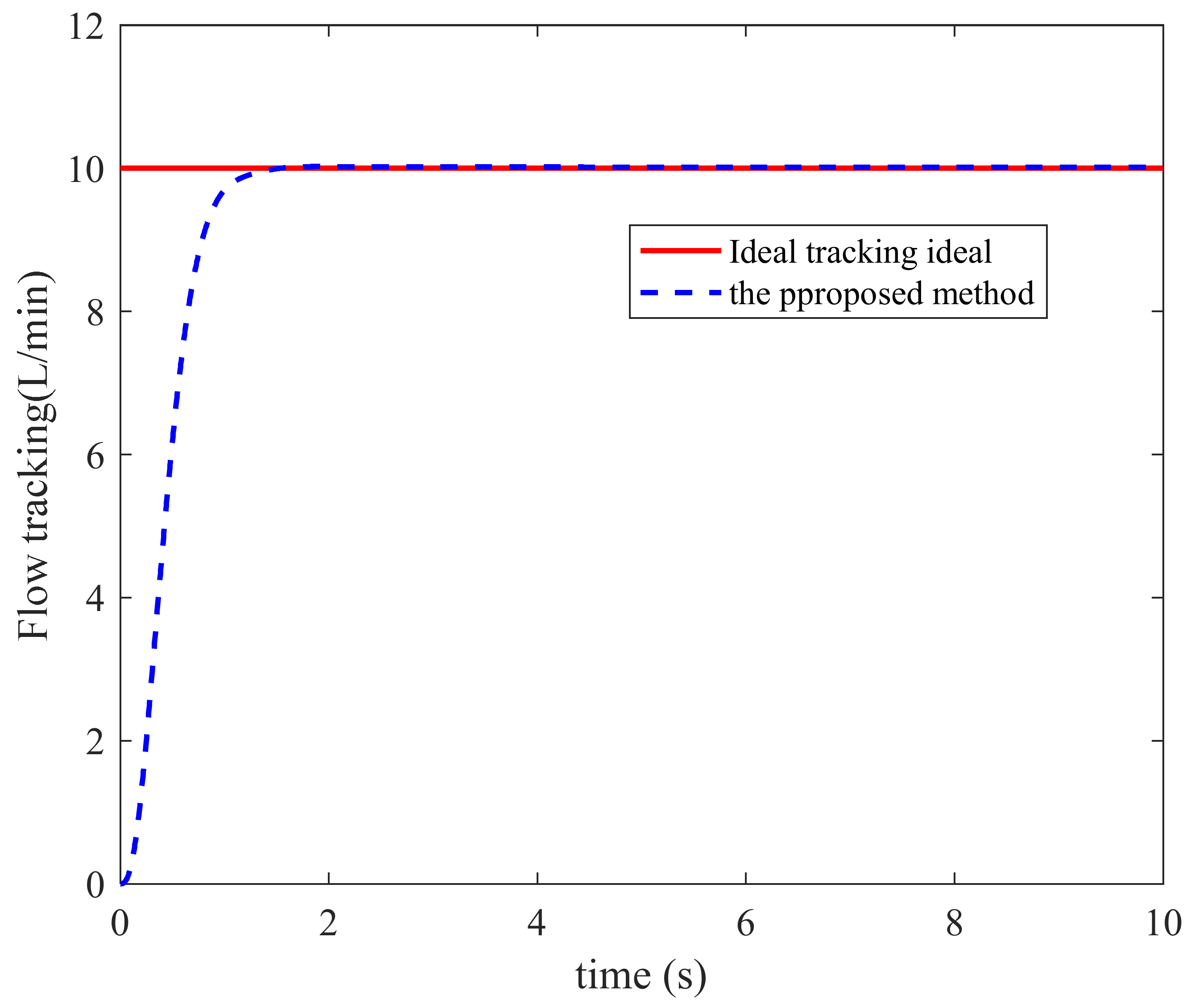 Processes 10 00719 g014 Processes 10 00719 g014