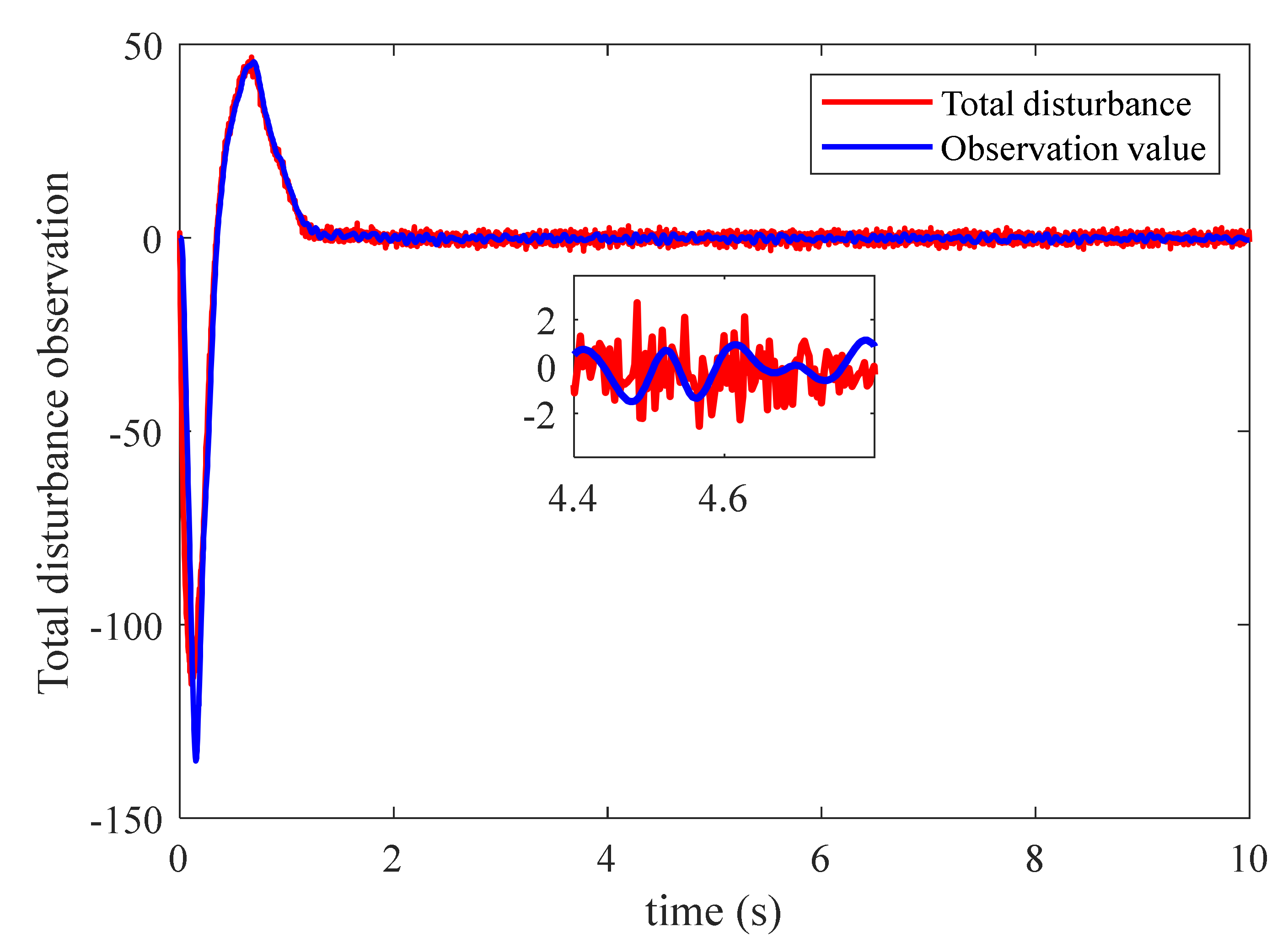 Processes 10 00719 g015 Processes 10 00719 g015