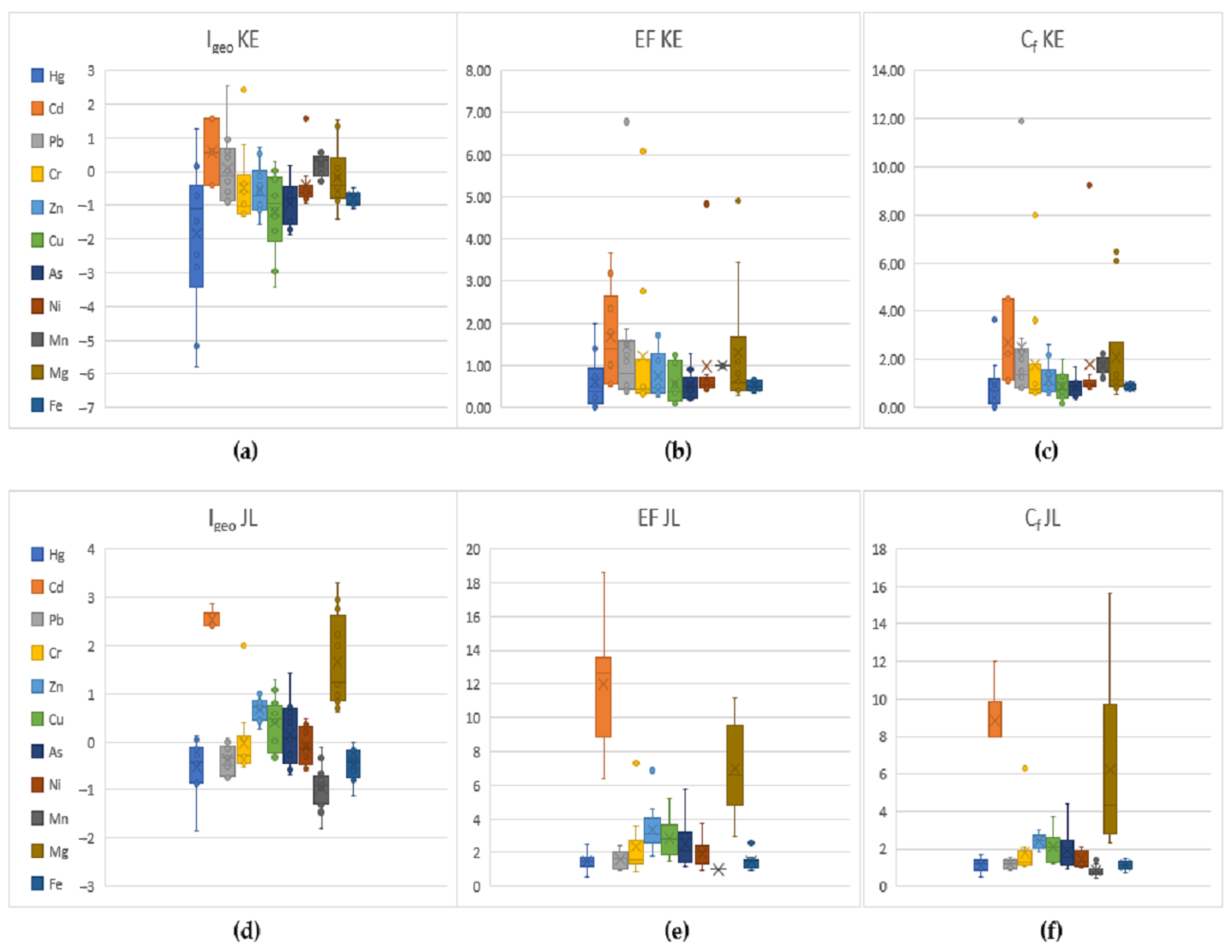 Processes 10 00720 g004
