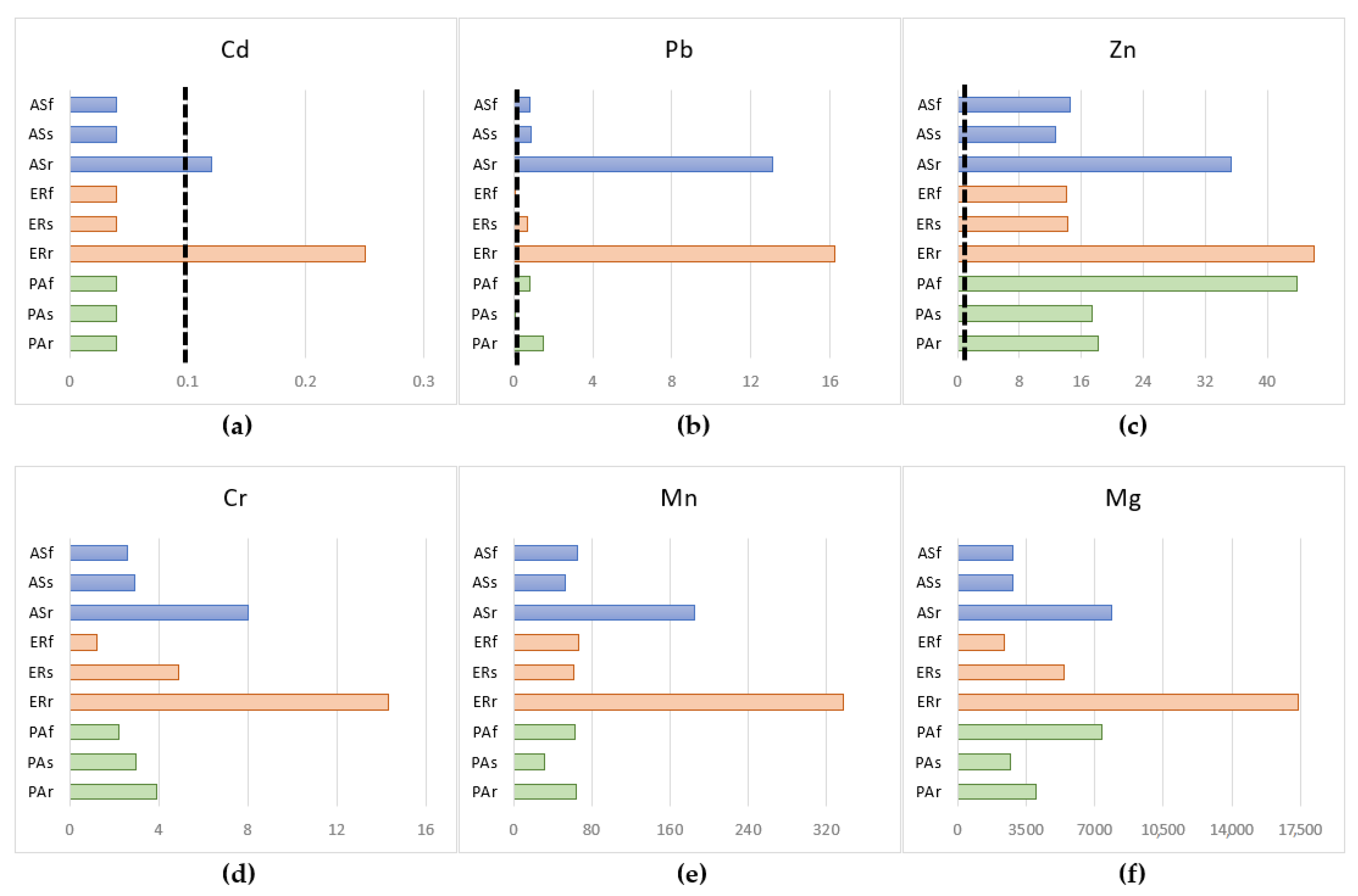 Processes 10 00720 g007