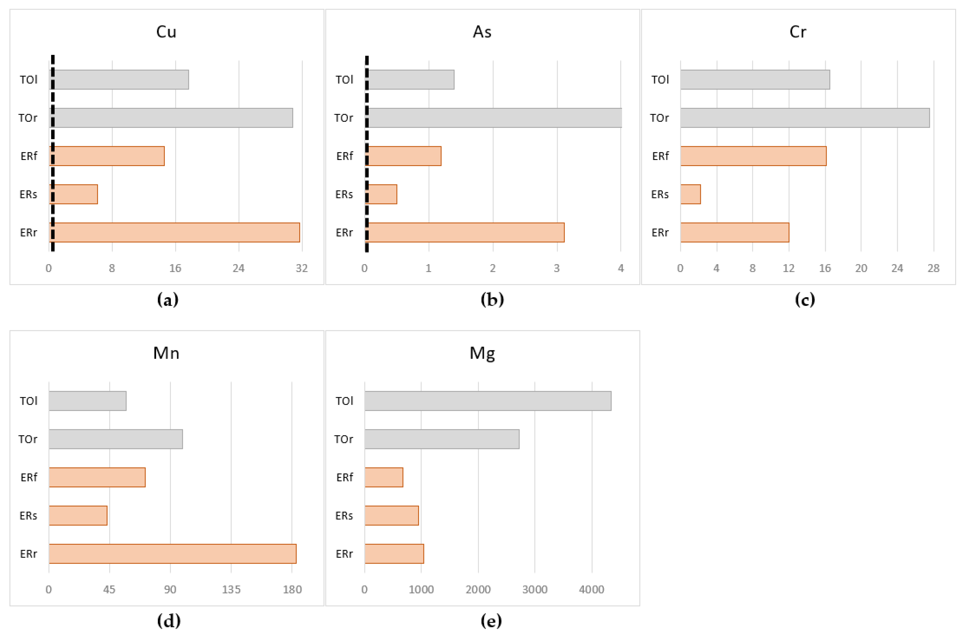 Processes 10 00720 g008