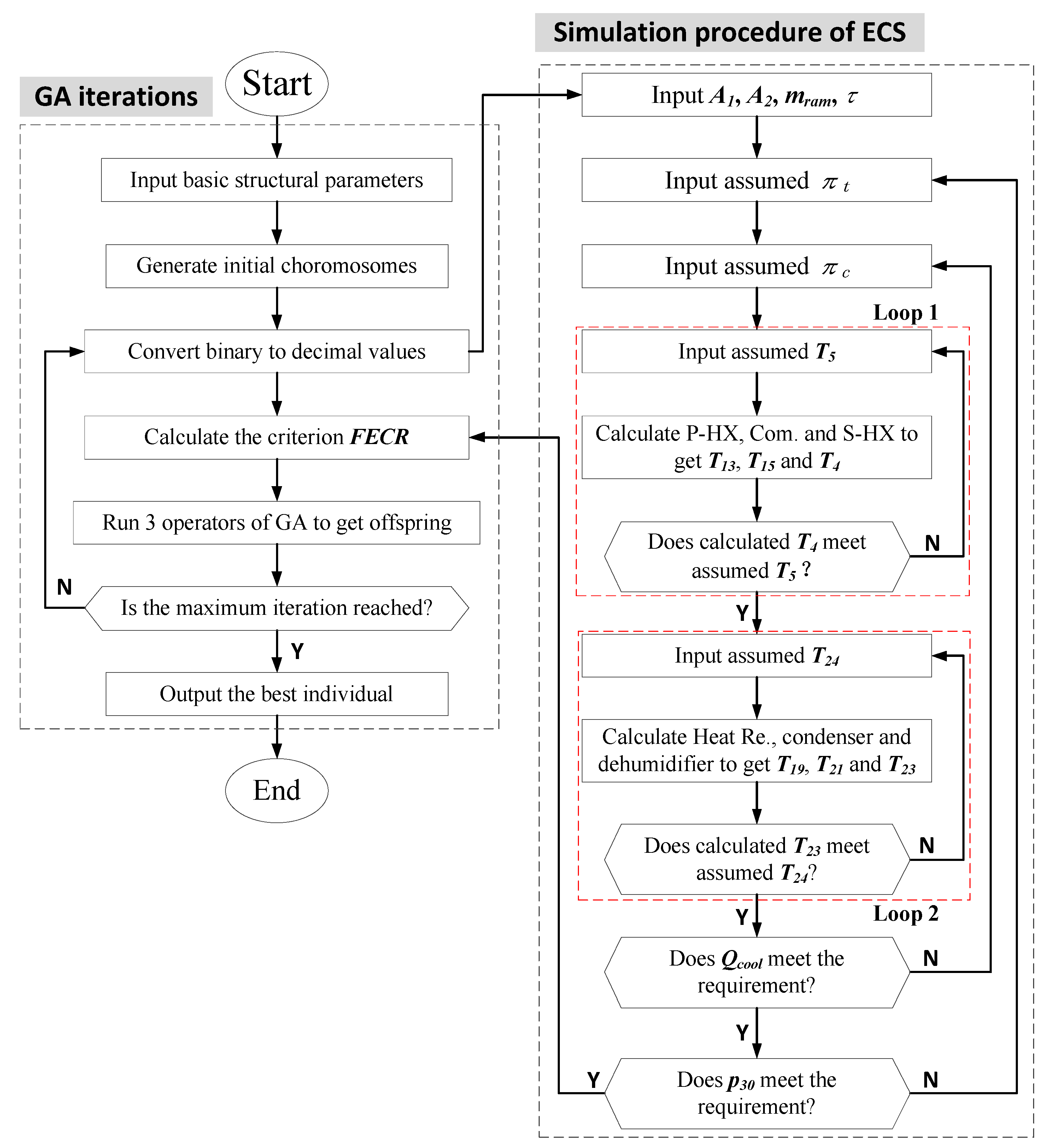 Processes 10 00721 g003