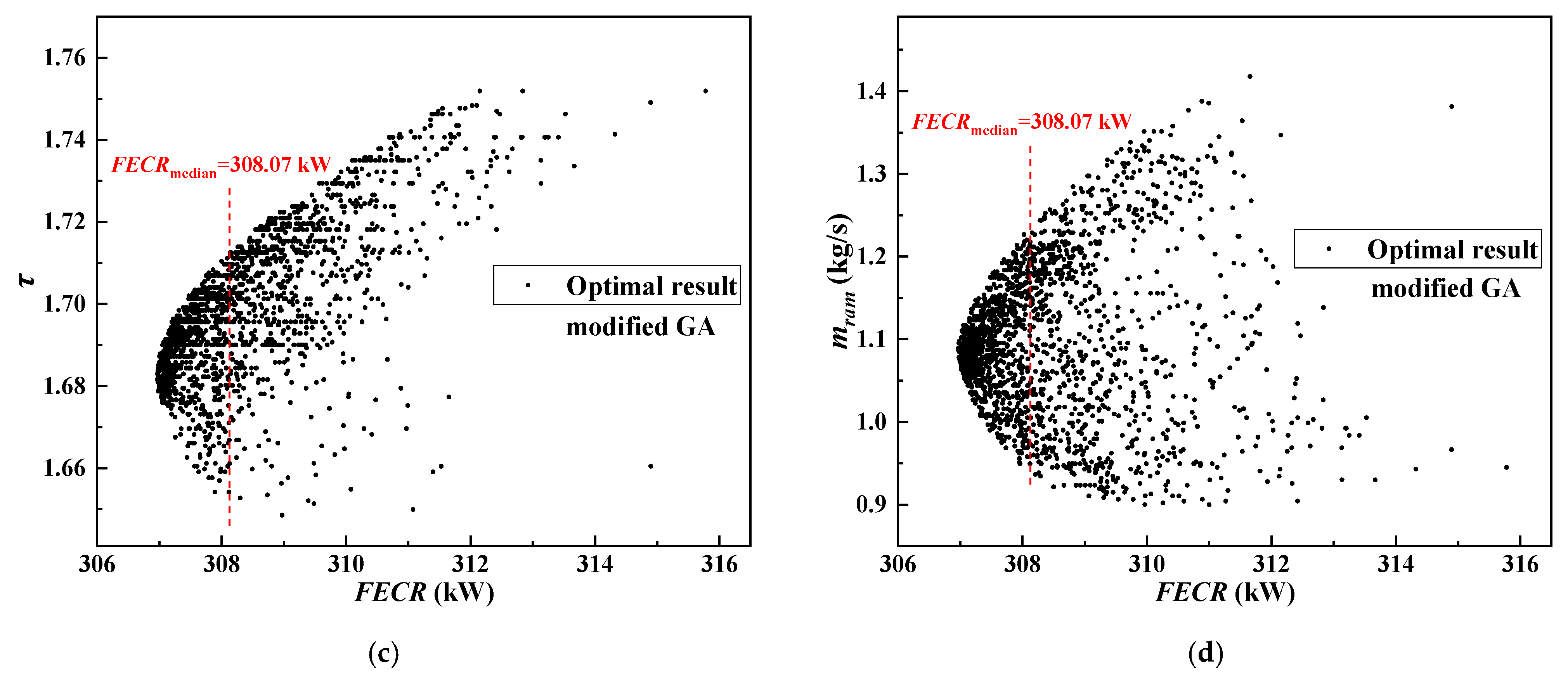 Processes 10 00721 g004b