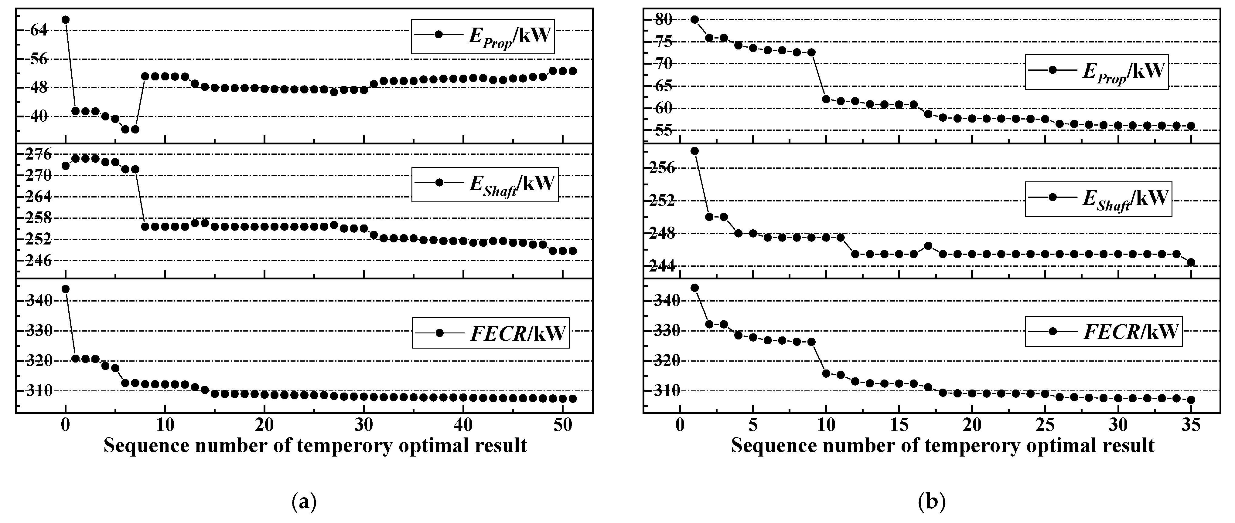 Processes 10 00721 g006b