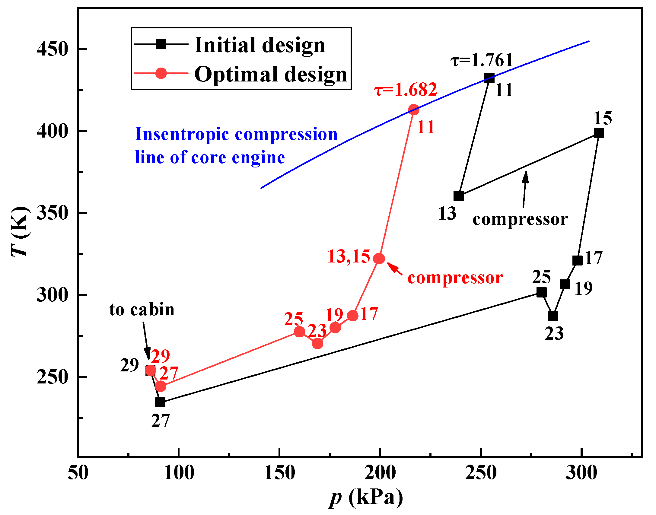 Processes 10 00721 g009