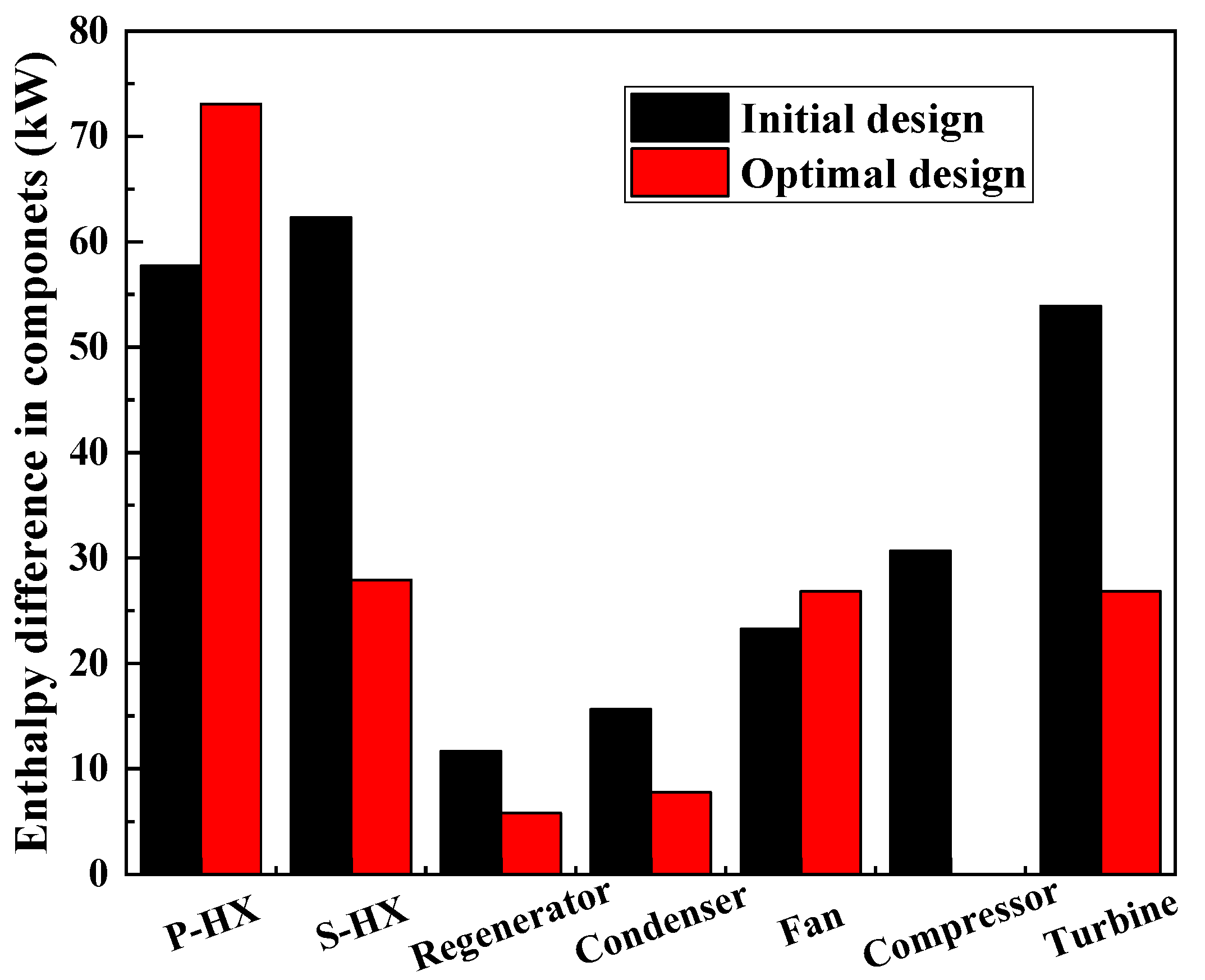 Processes 10 00721 g010