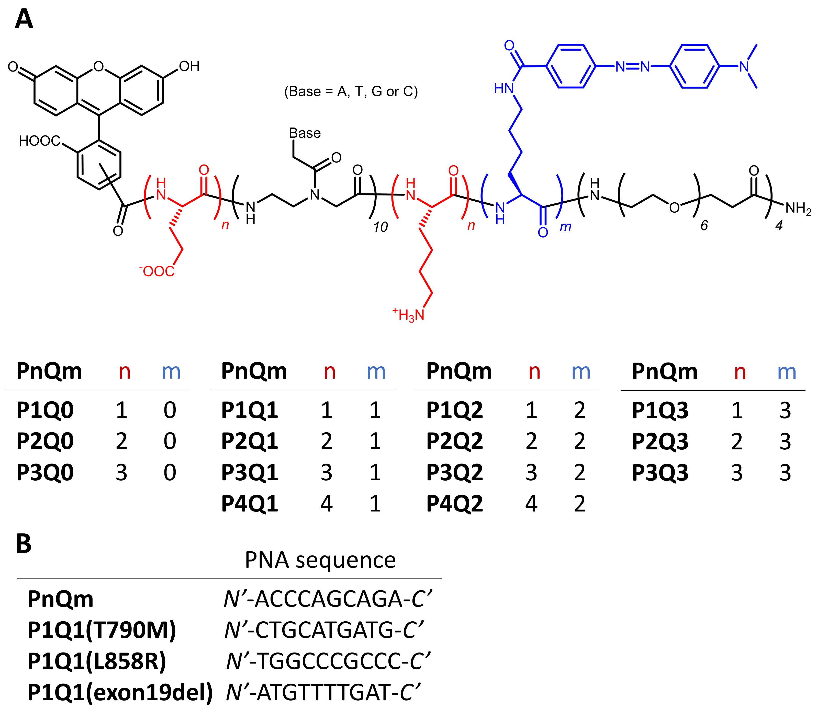 Processes 10 00722 g001