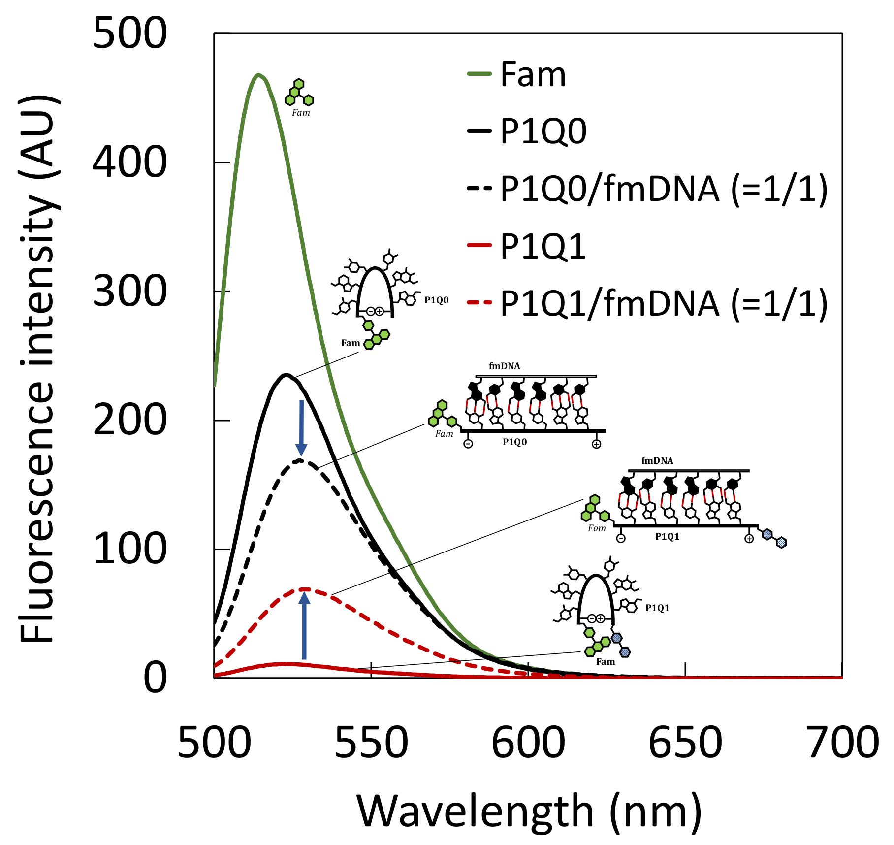 Processes 10 00722 g003