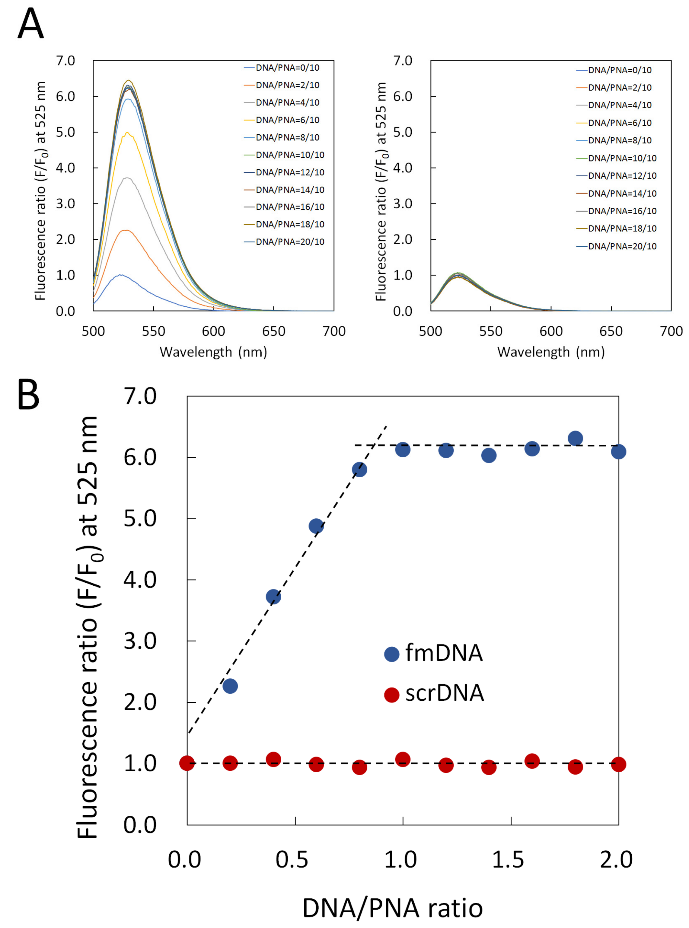 Processes 10 00722 g004