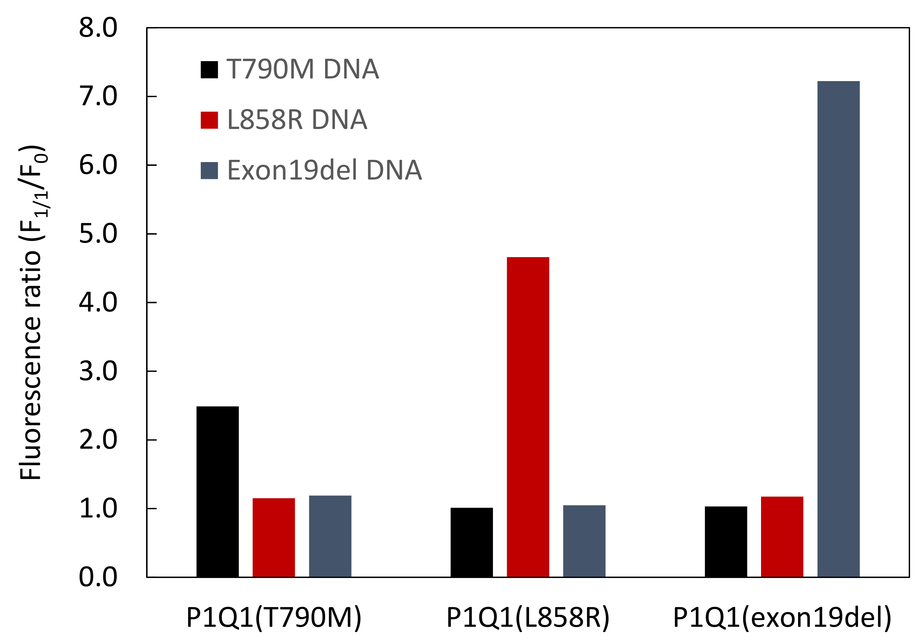 Processes 10 00722 g006