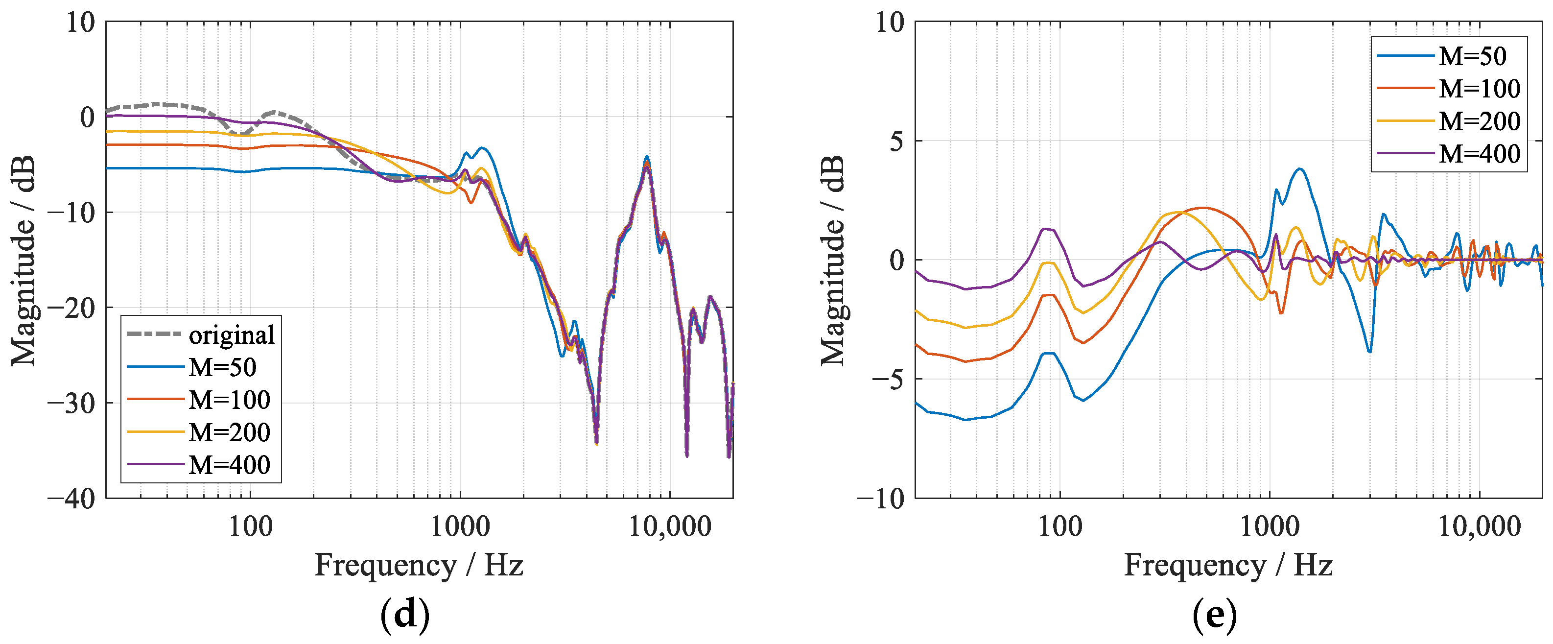 Processes 10 00730 g003b Processes 10 00730 g003b