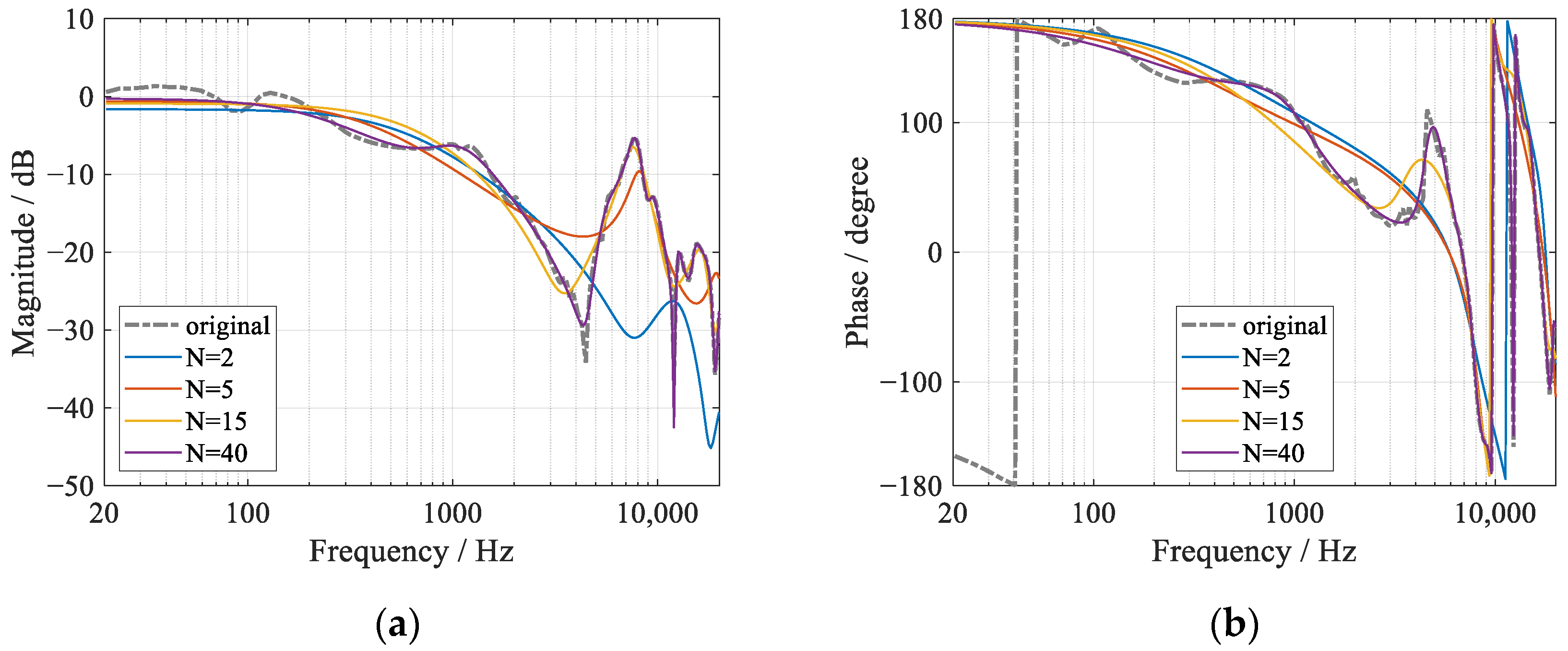 Processes 10 00730 g004a Processes 10 00730 g004a