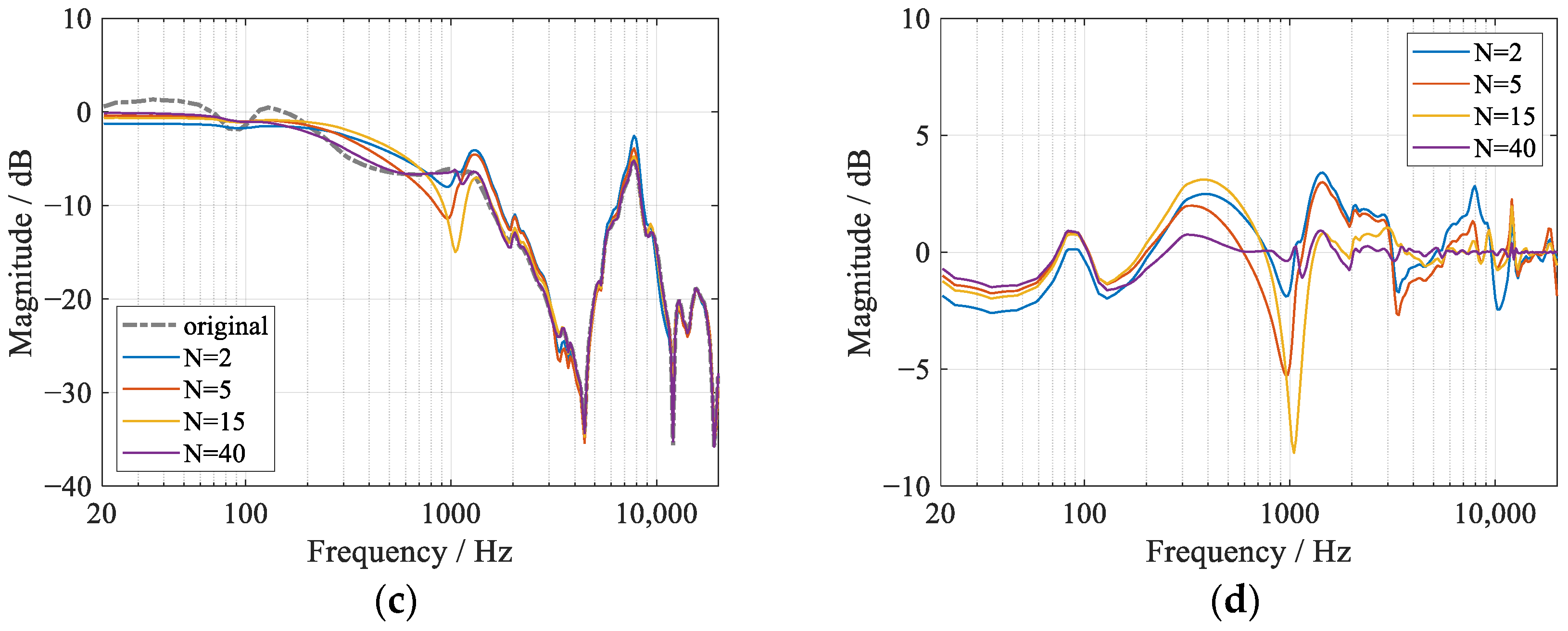 Processes 10 00730 g004b Processes 10 00730 g004b
