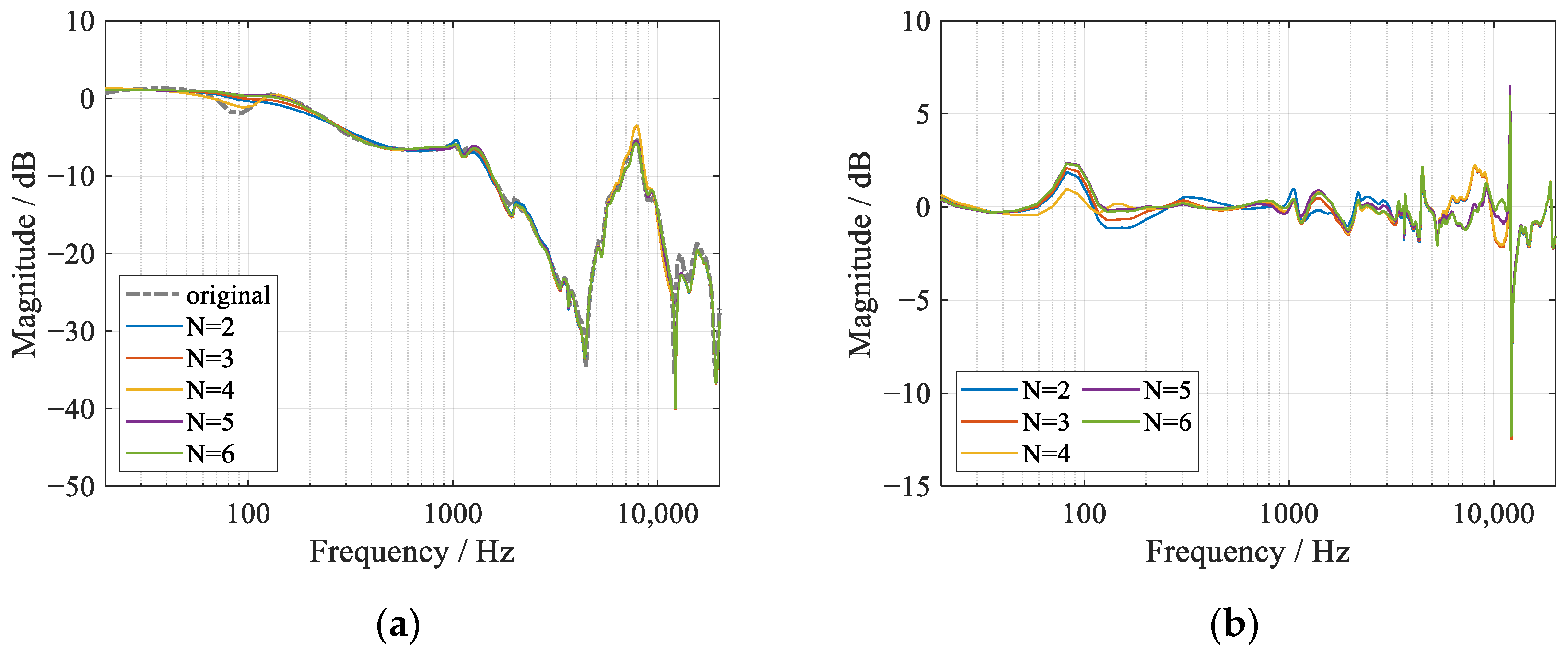 Processes 10 00730 g008 Processes 10 00730 g008