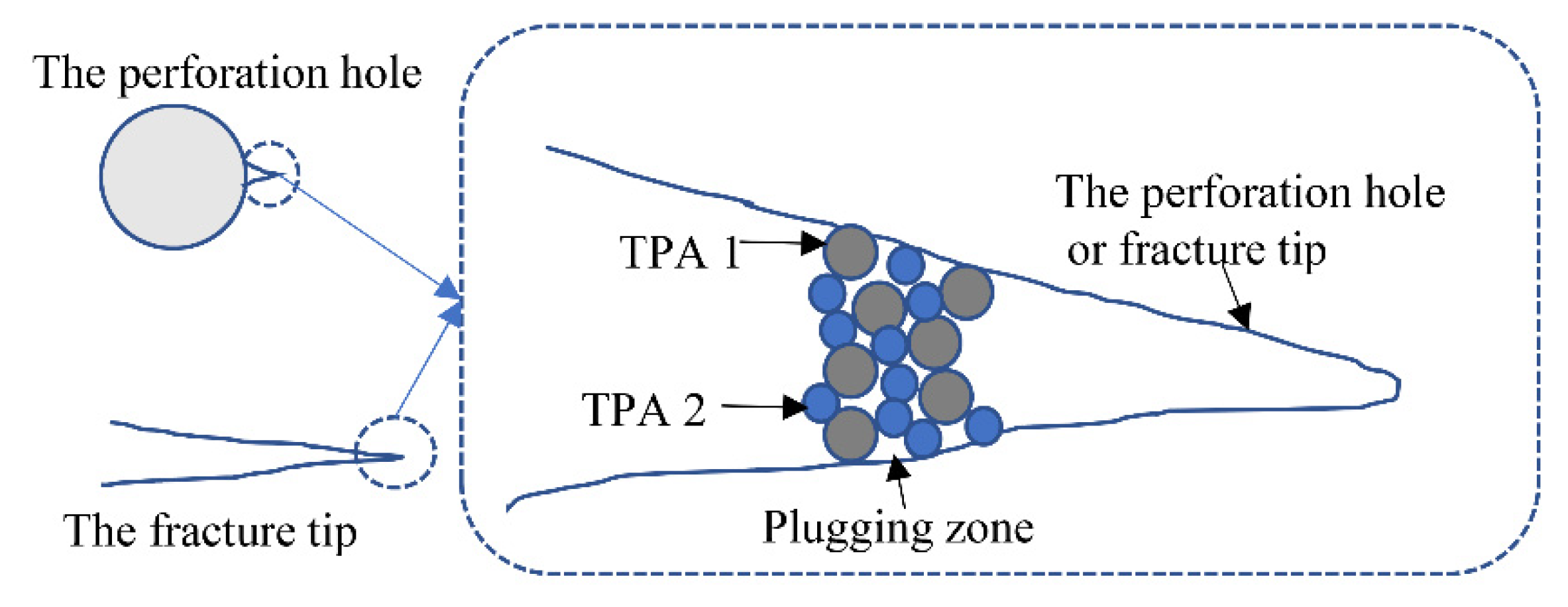 Processes 10 00731 g001
