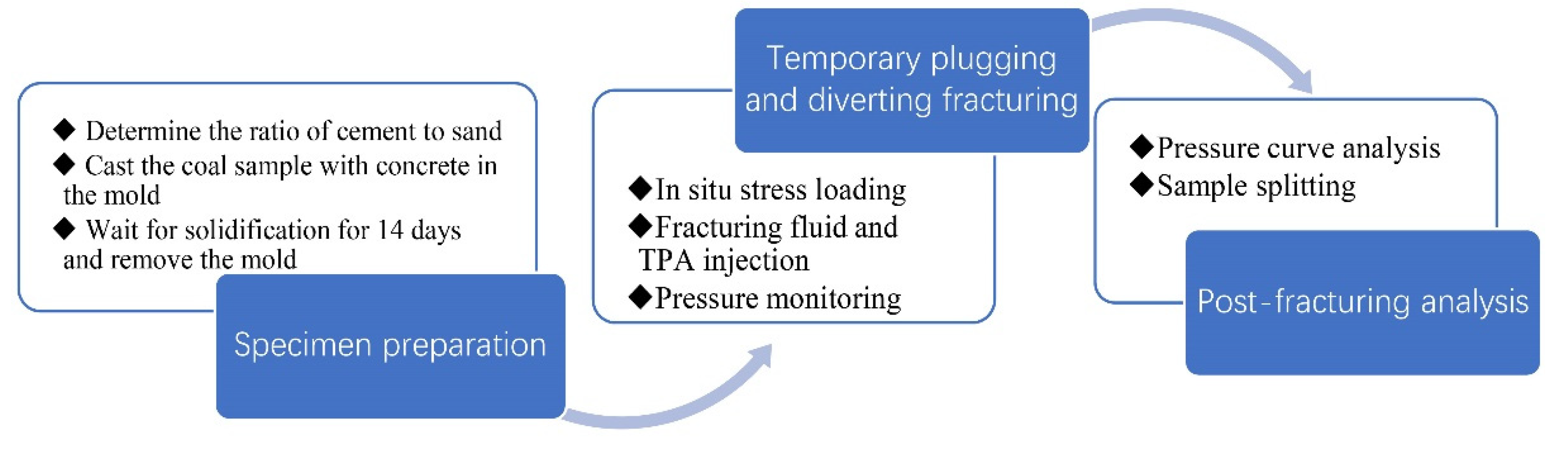 Processes 10 00731 g004