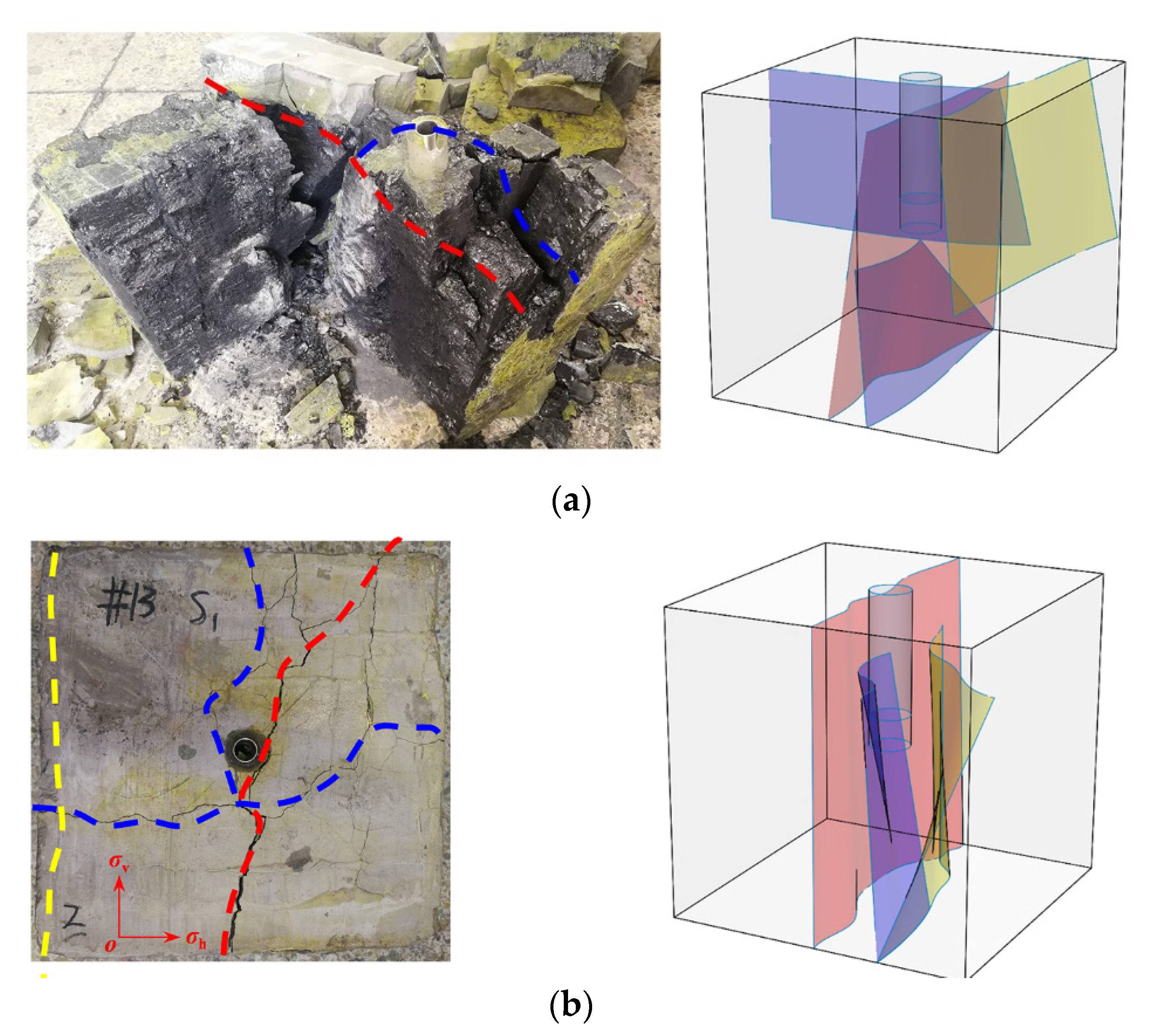 Processes 10 00731 g007