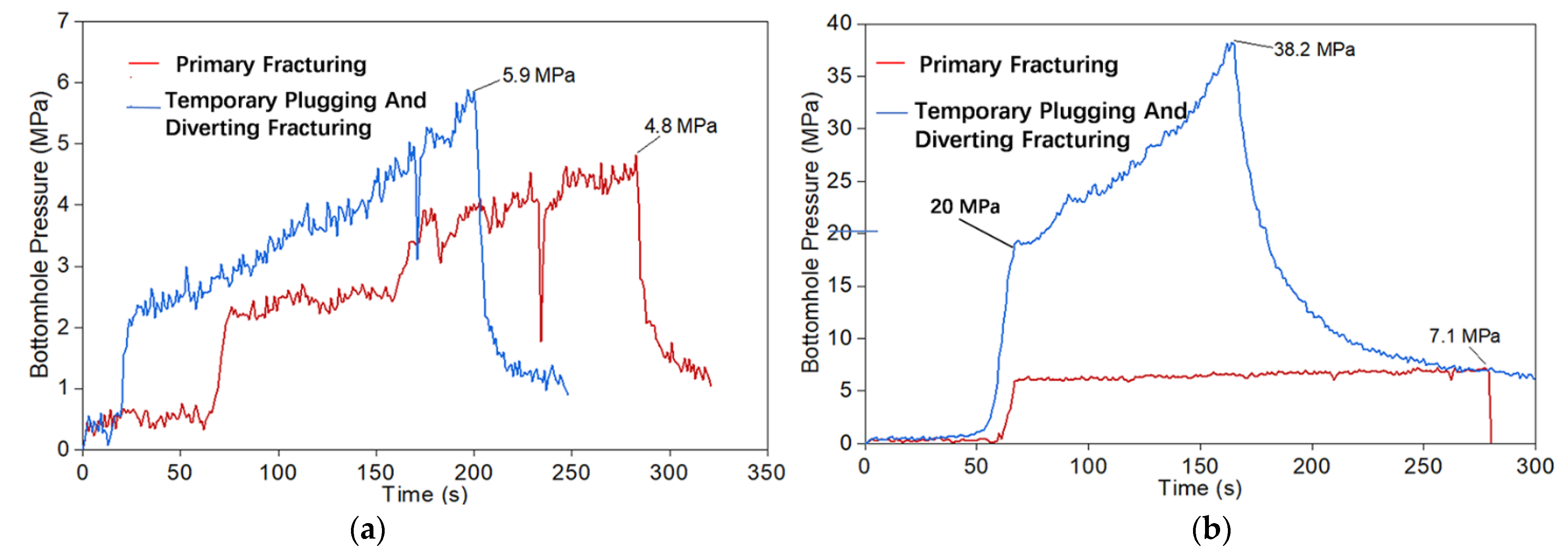 Processes 10 00731 g008