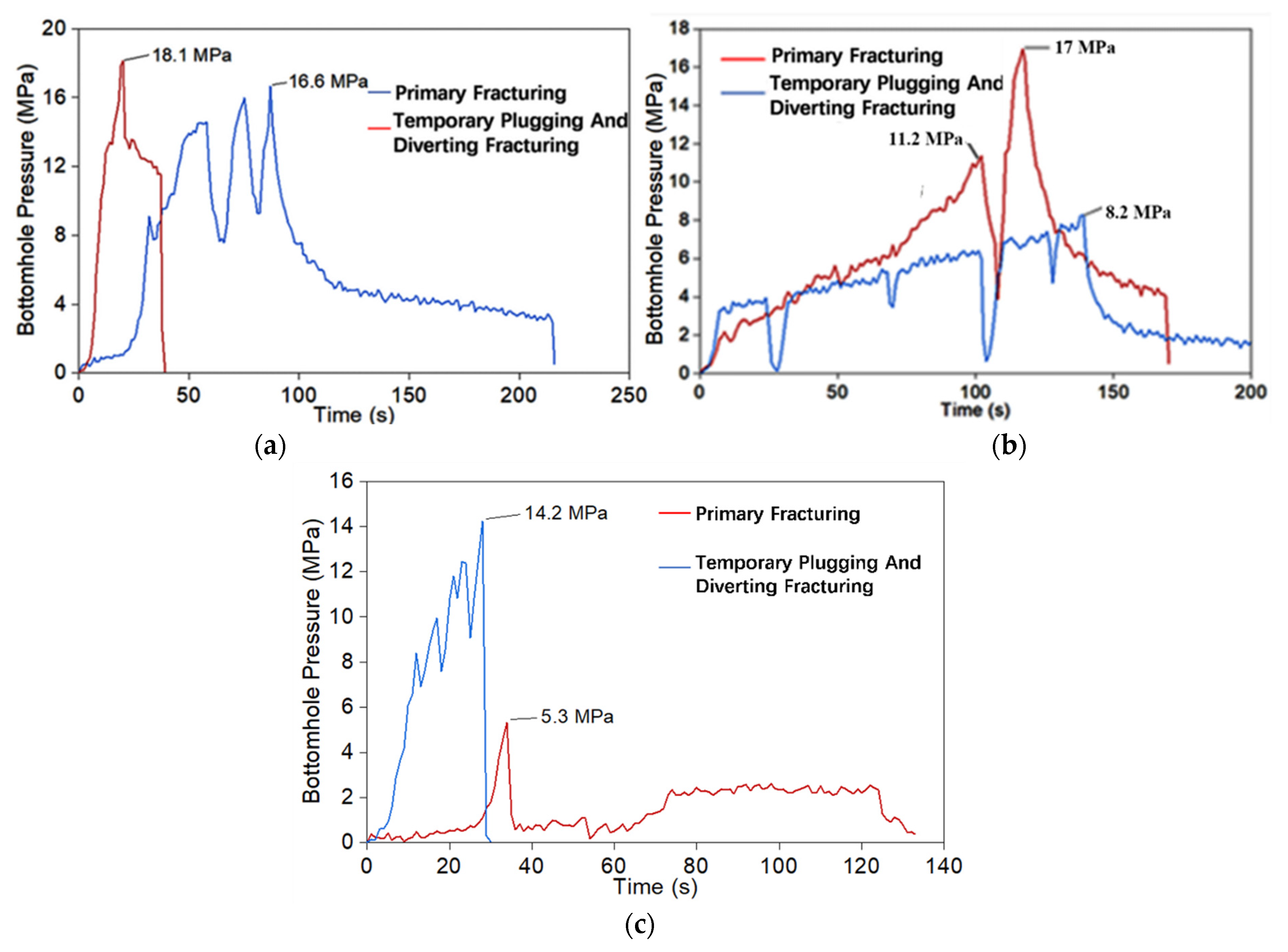 Processes 10 00731 g010