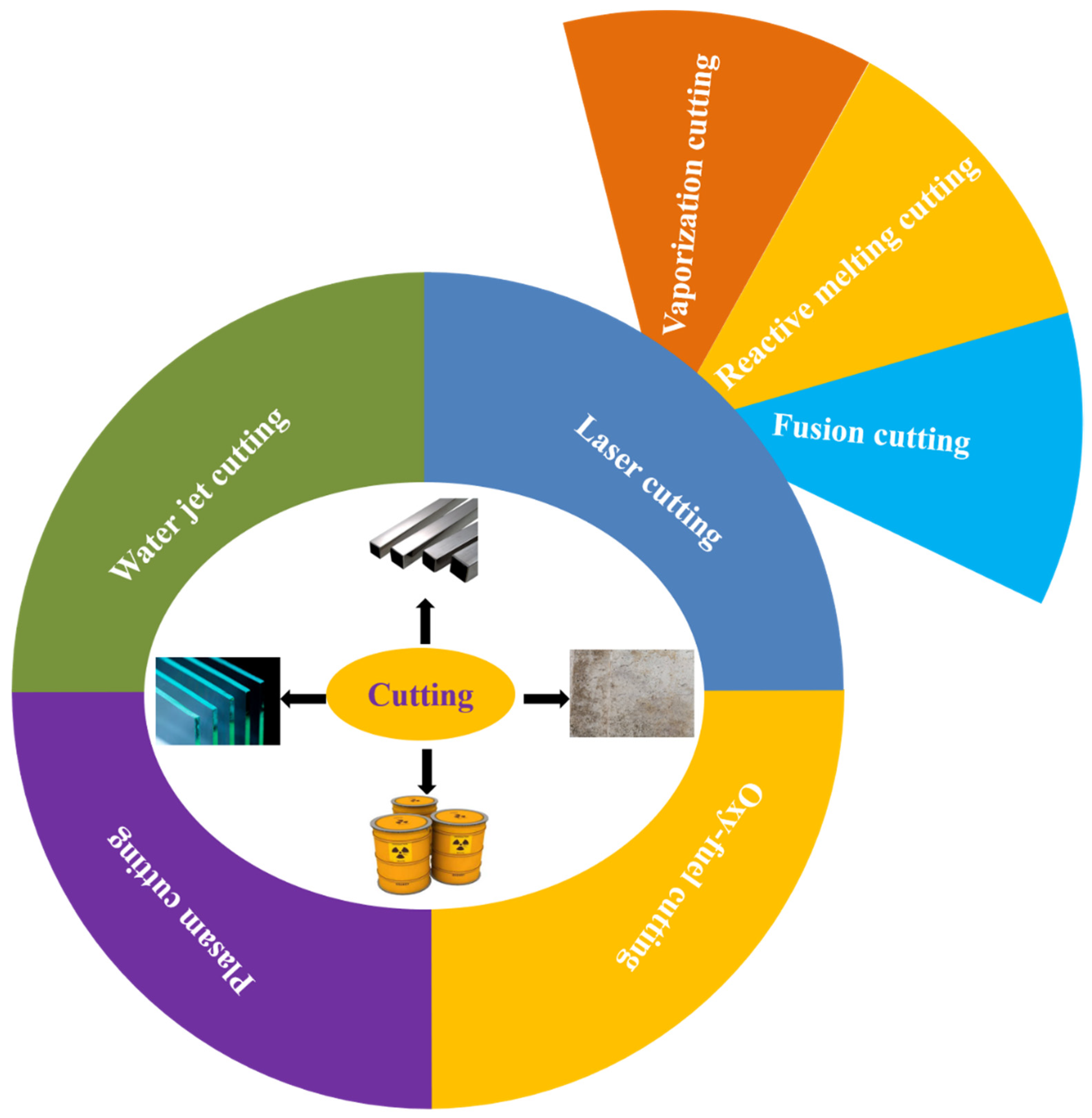 Processes 10 00732 g002
