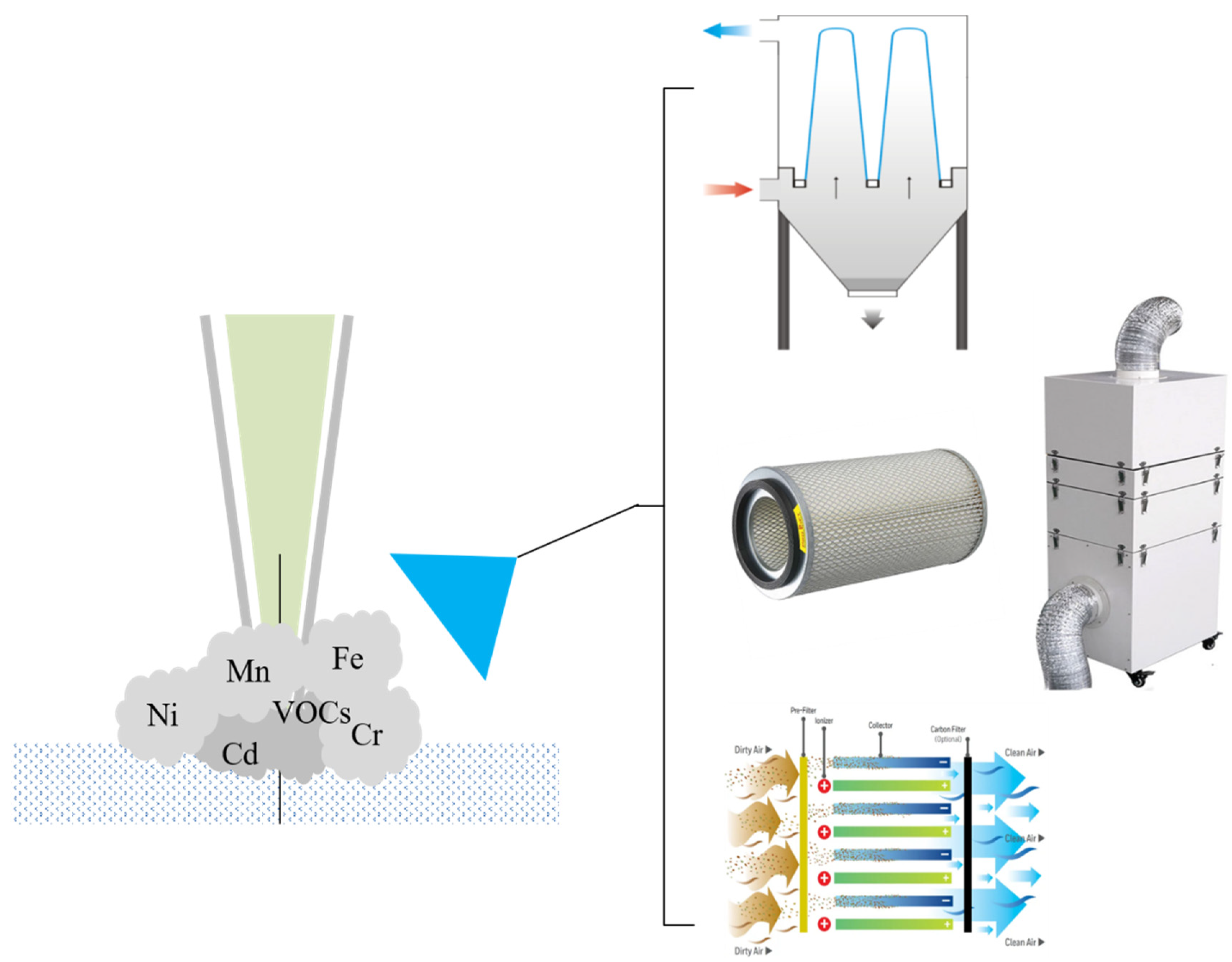 Processes 10 00732 g005