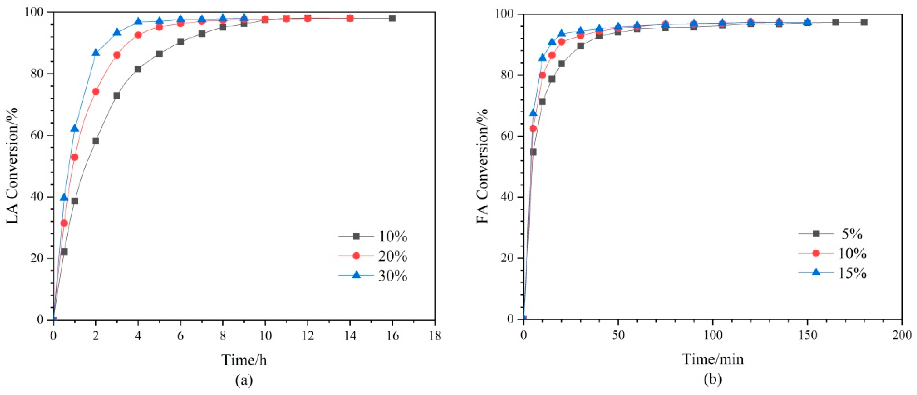 Processes 10 00734 g001
