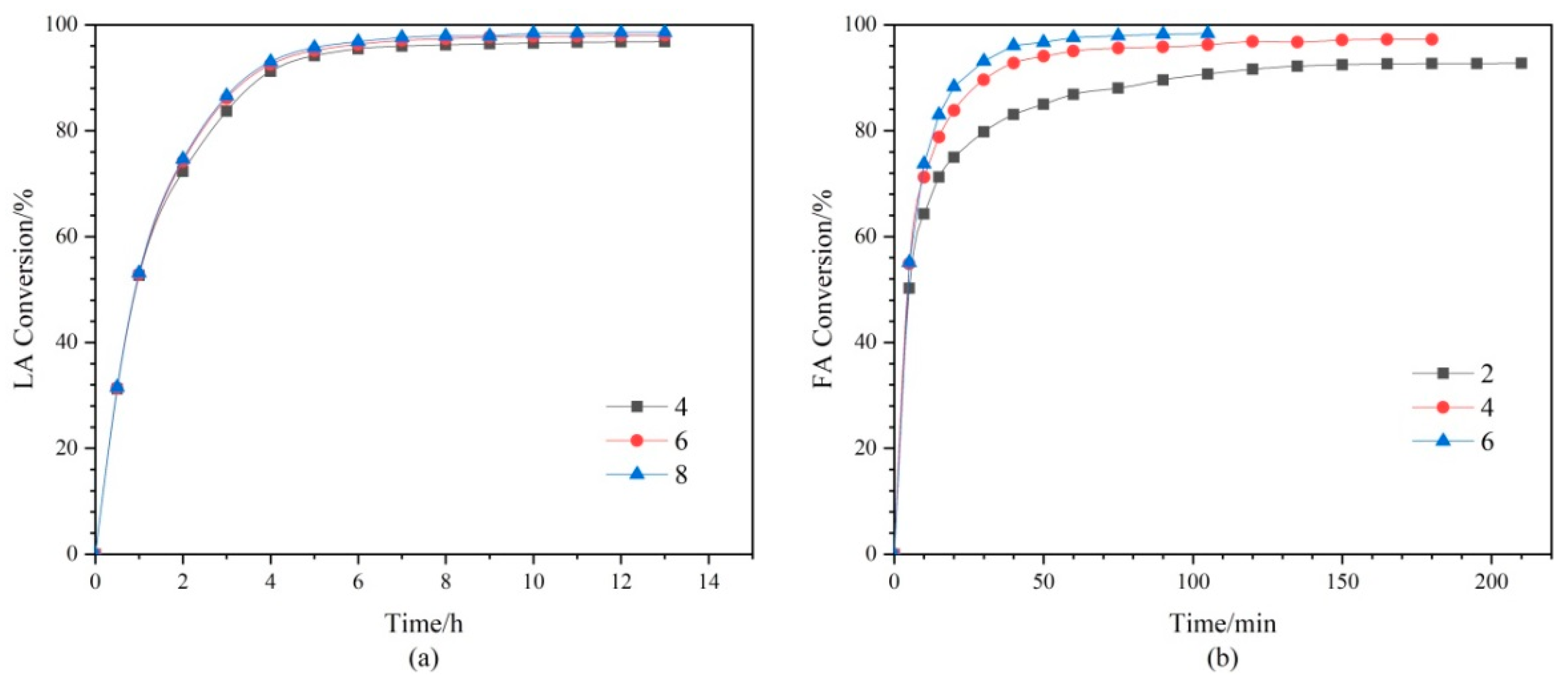 Processes 10 00734 g003
