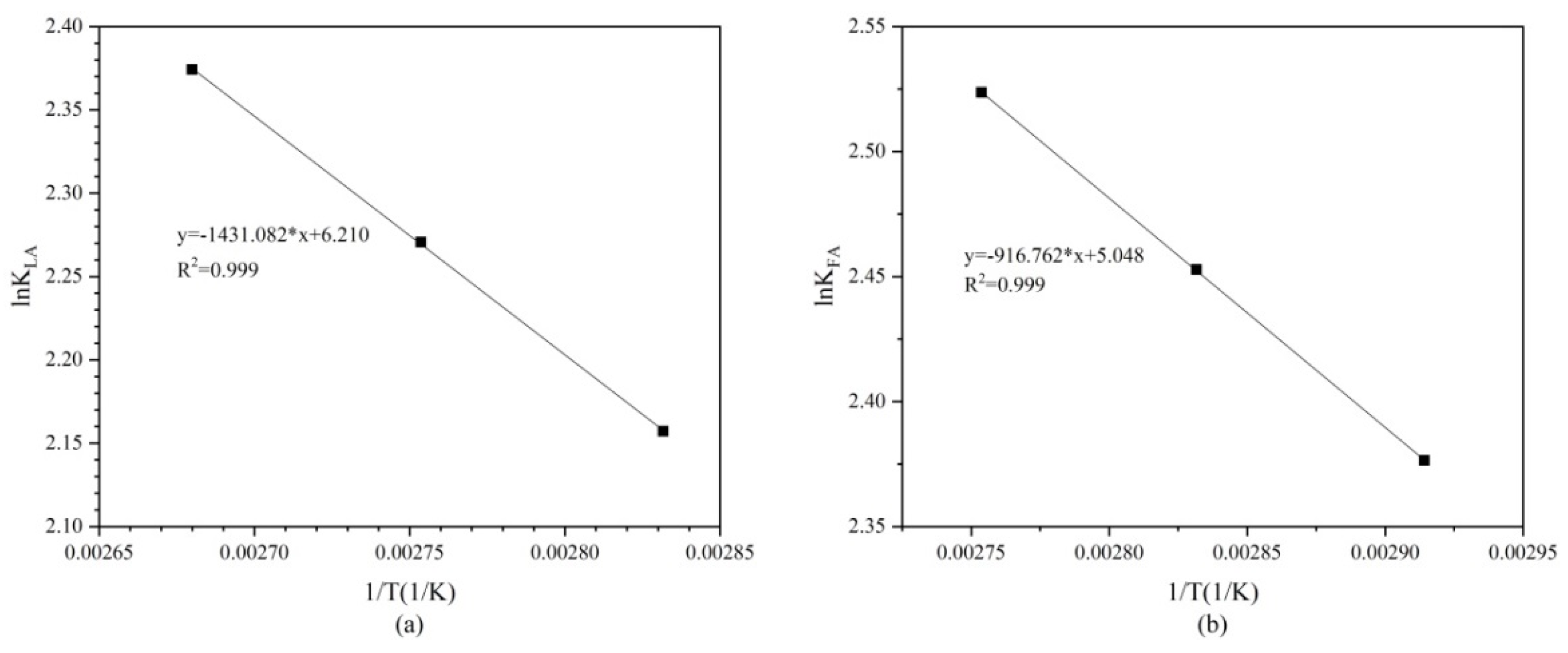 Processes 10 00734 g004
