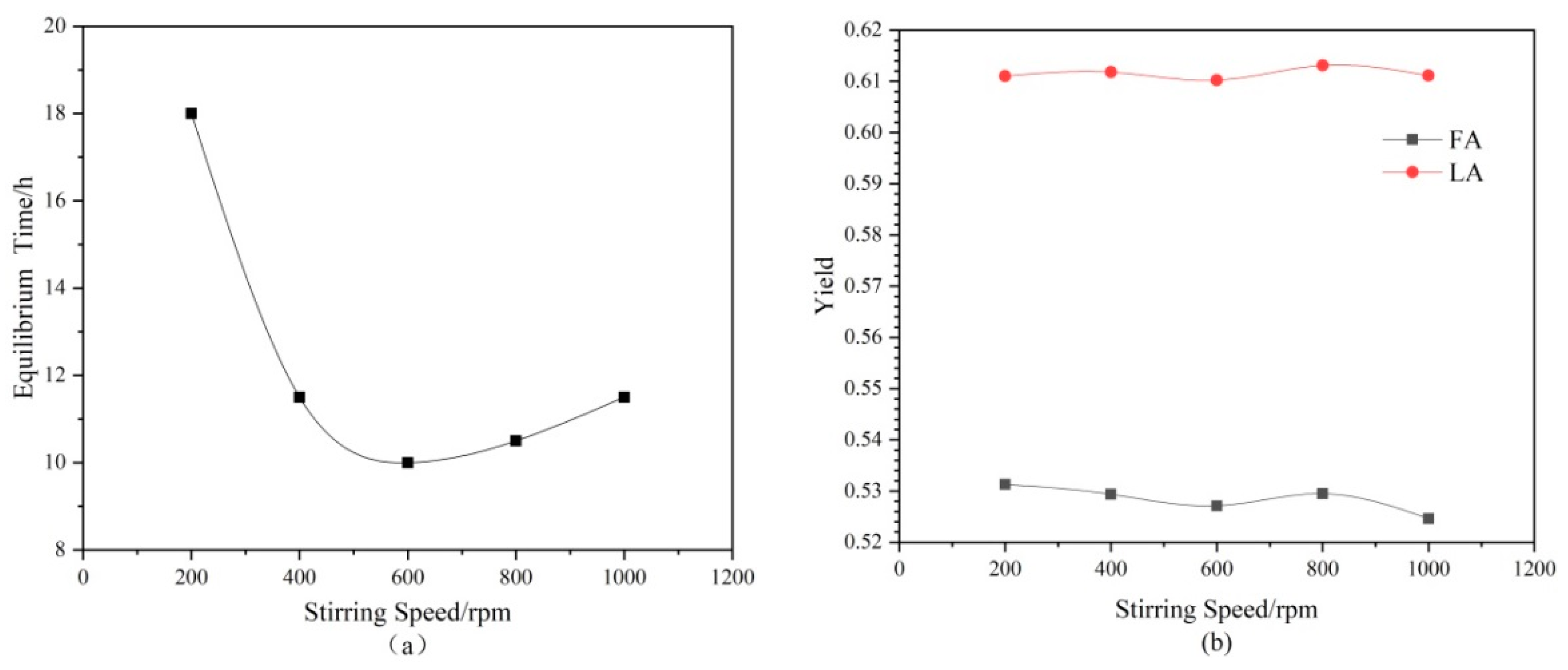 Processes 10 00734 g006