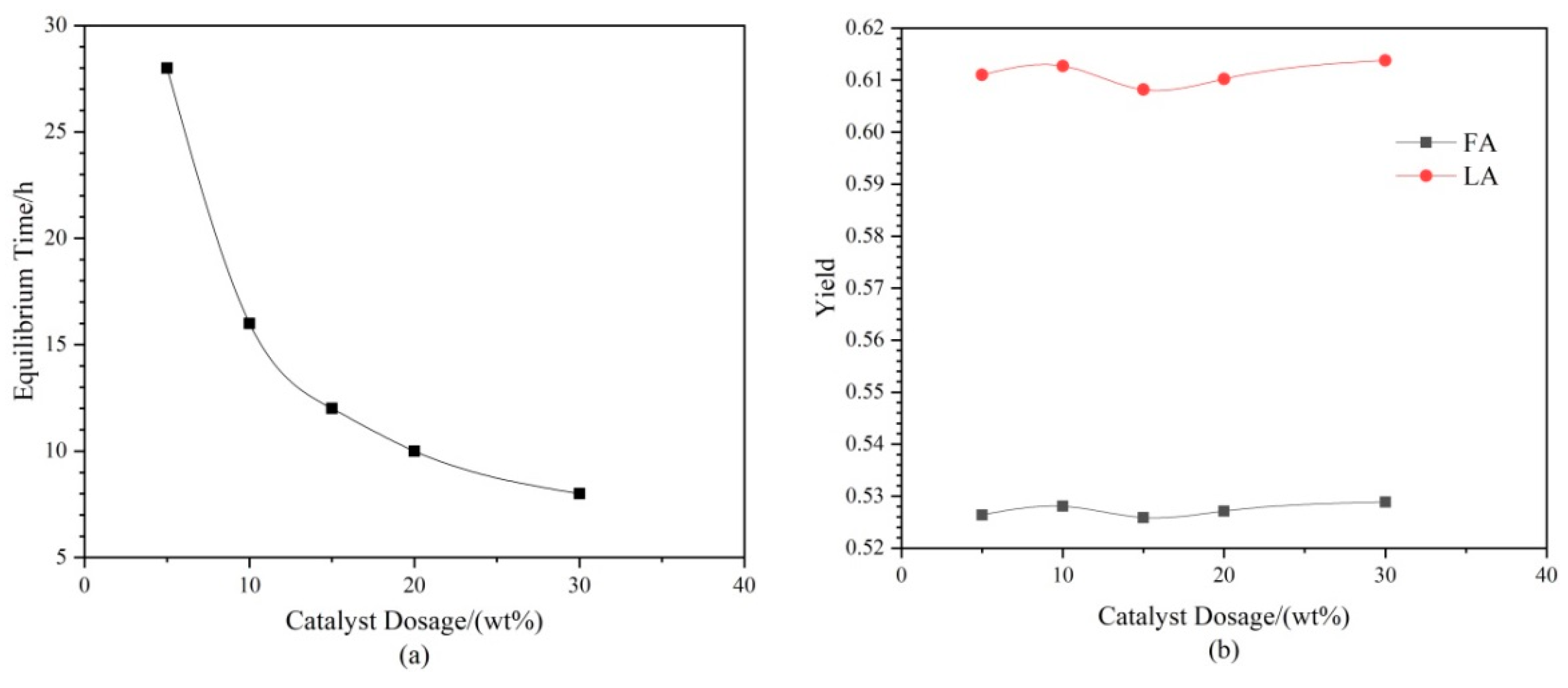Processes 10 00734 g007