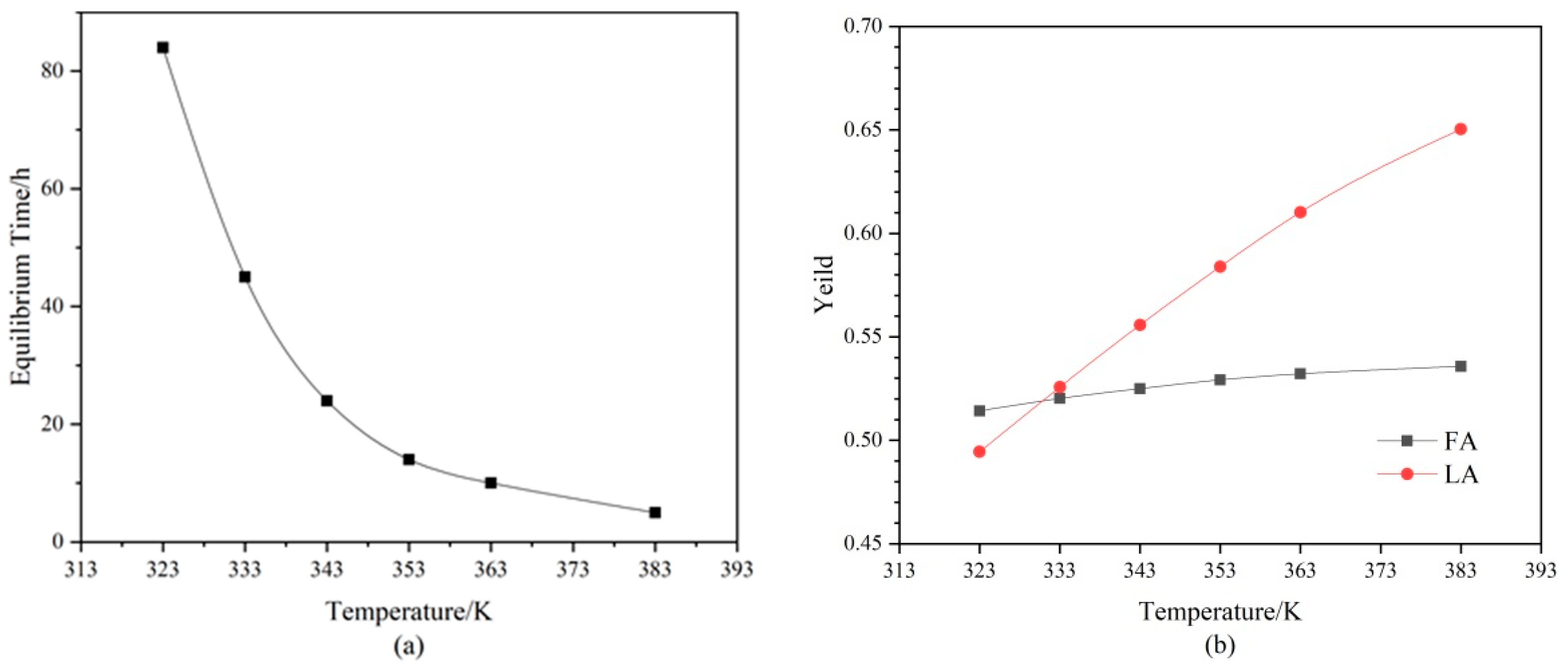 Processes 10 00734 g008