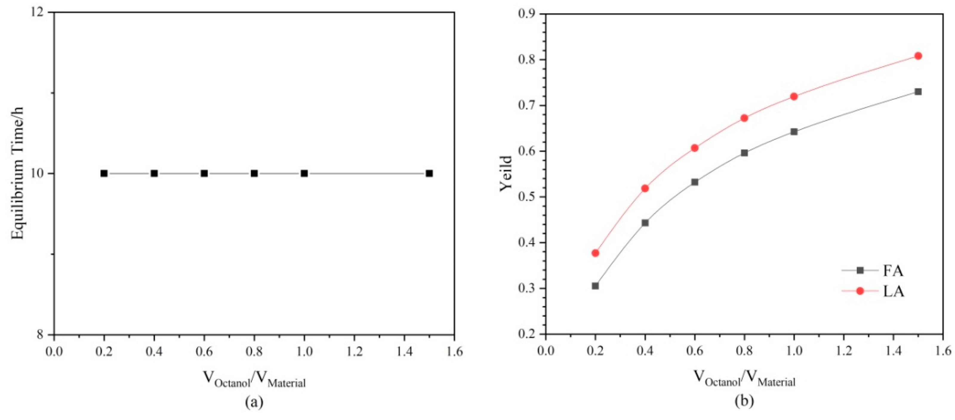 Processes 10 00734 g009