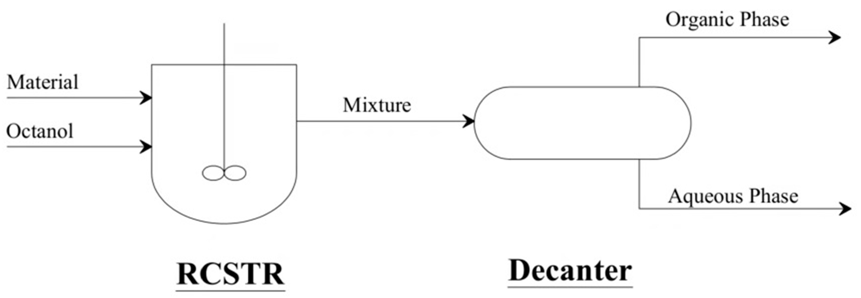 Processes 10 00734 g010