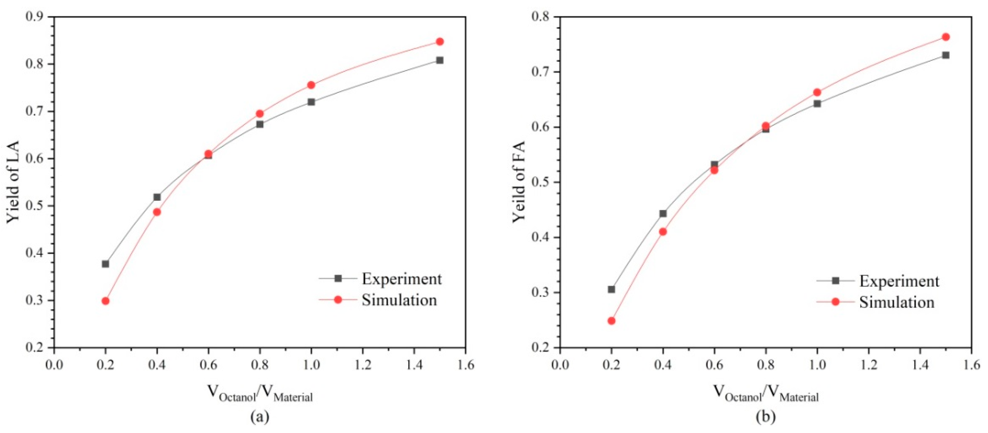 Processes 10 00734 g011