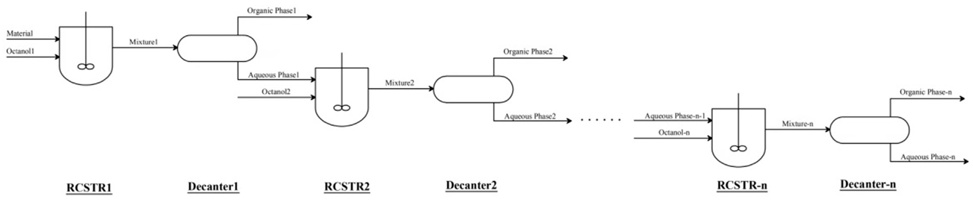 Processes 10 00734 g012