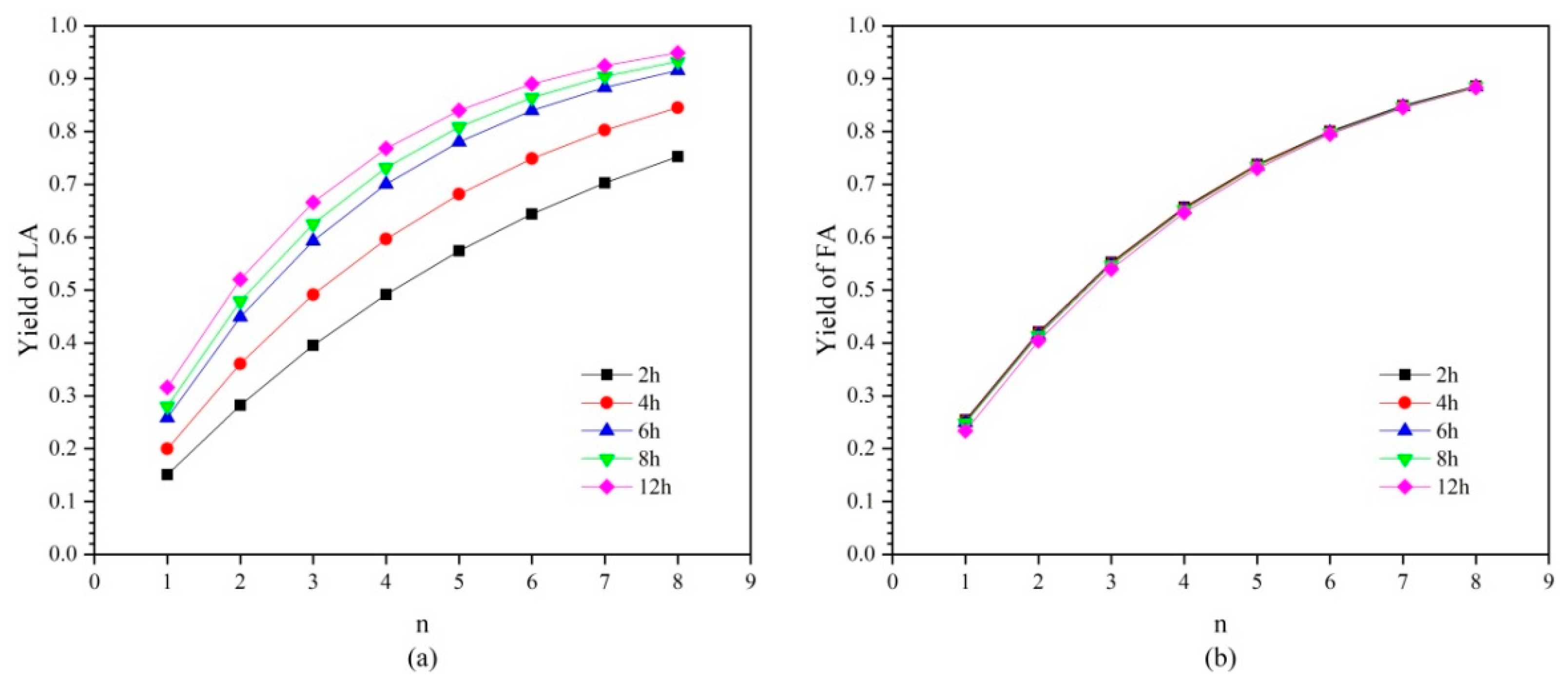Processes 10 00734 g013
