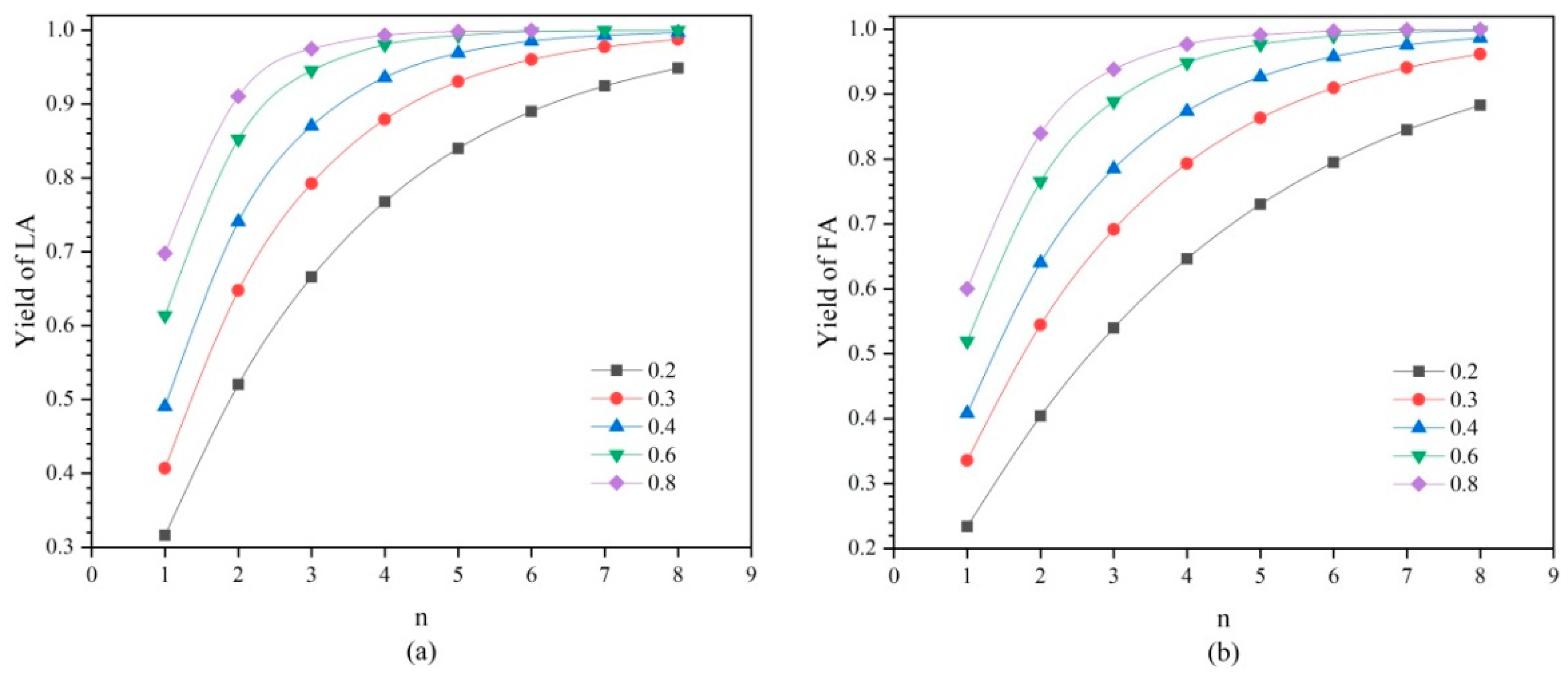 Processes 10 00734 g014