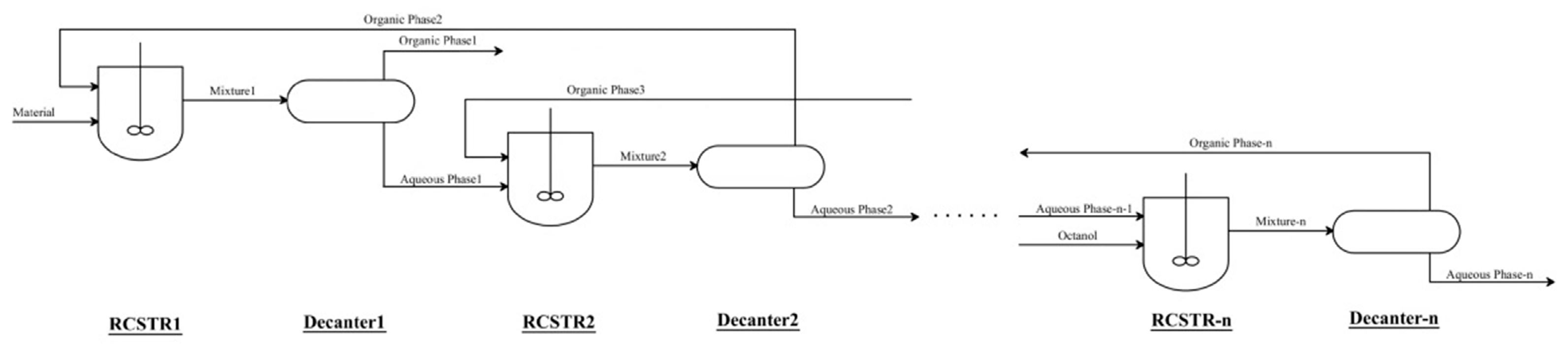 Processes 10 00734 g015