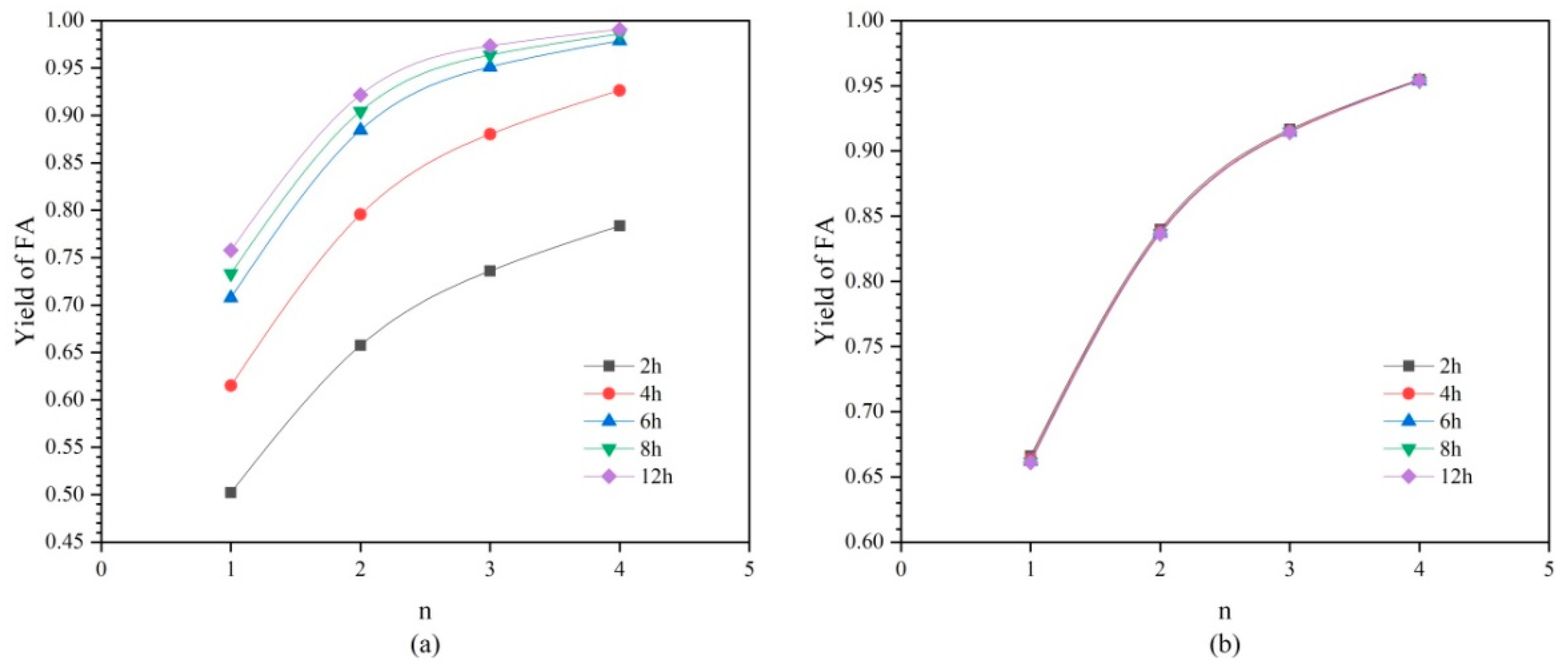 Processes 10 00734 g016