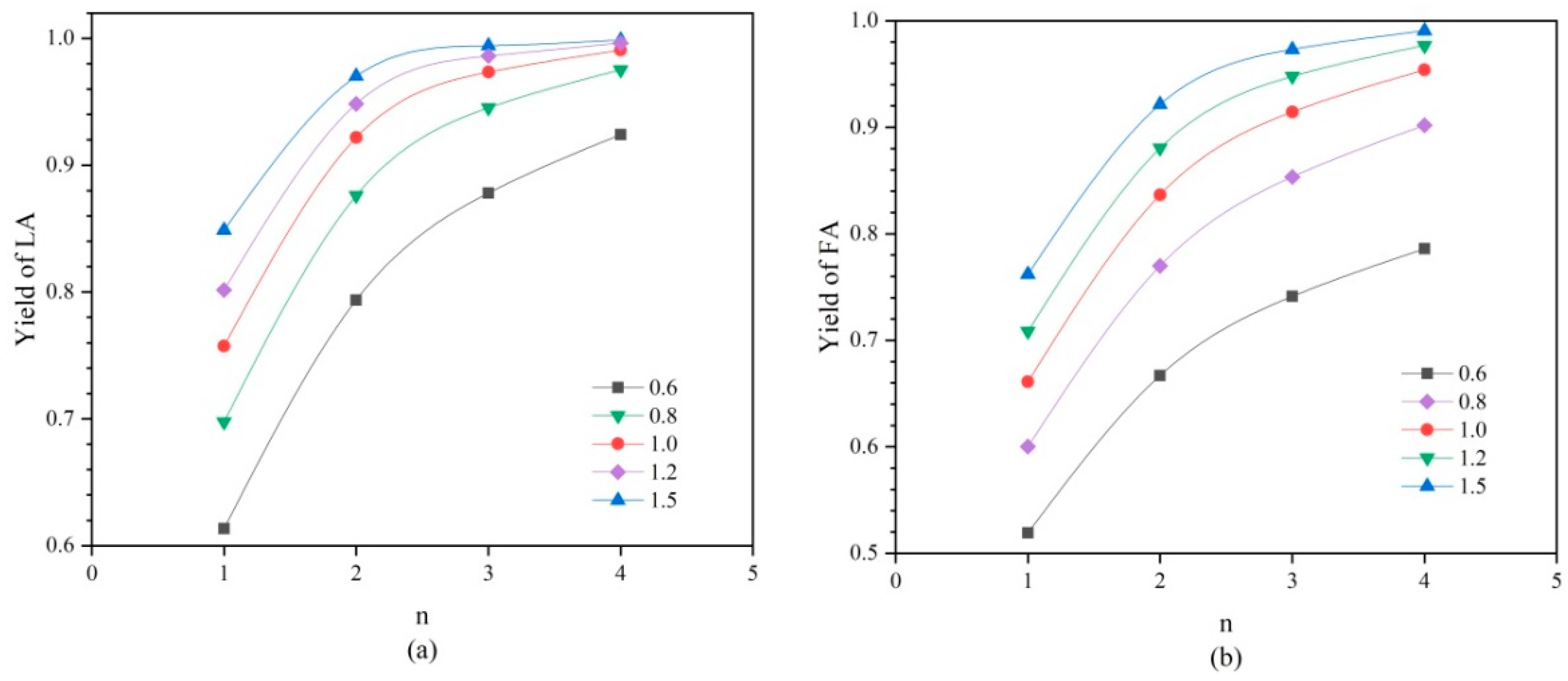 Processes 10 00734 g017