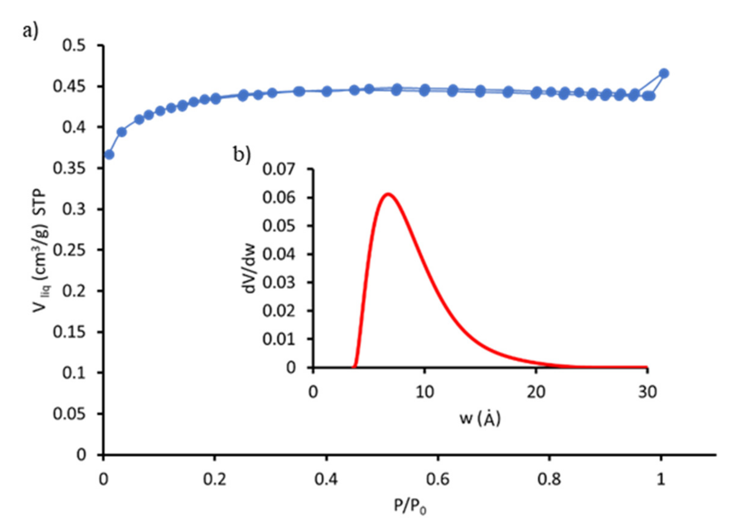 Processes 10 00735 g003