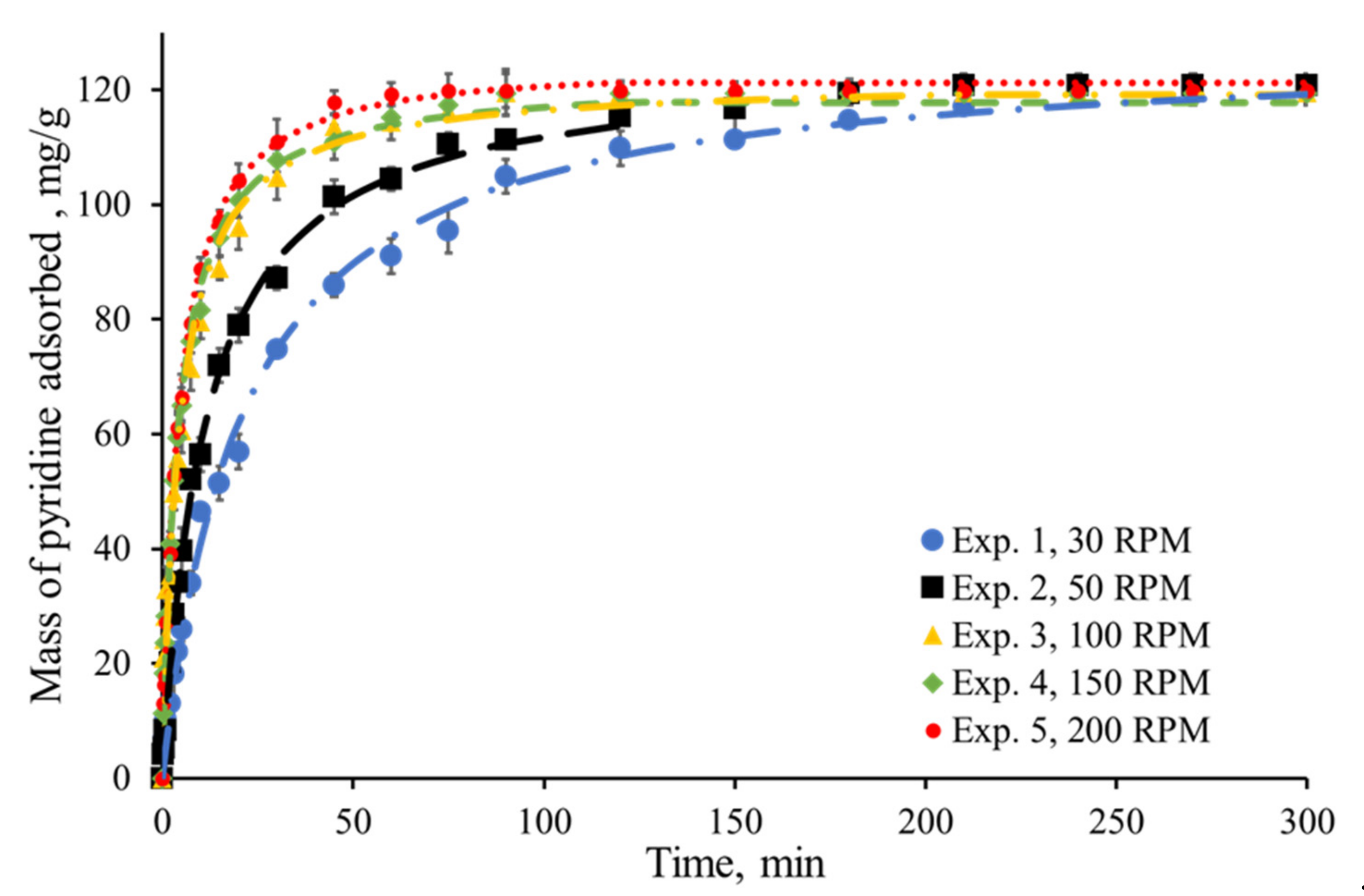 Processes 10 00735 g005