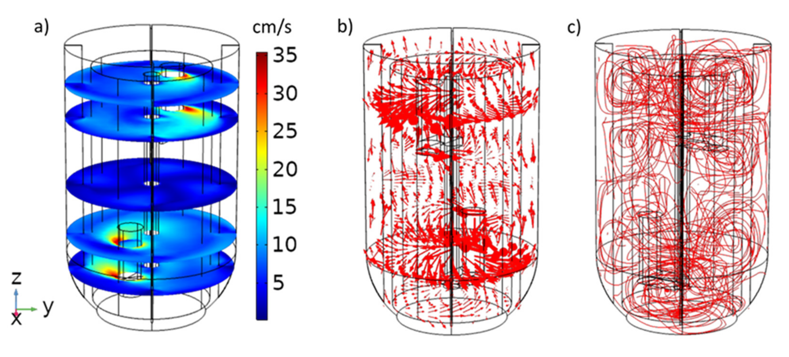 Processes 10 00735 g006