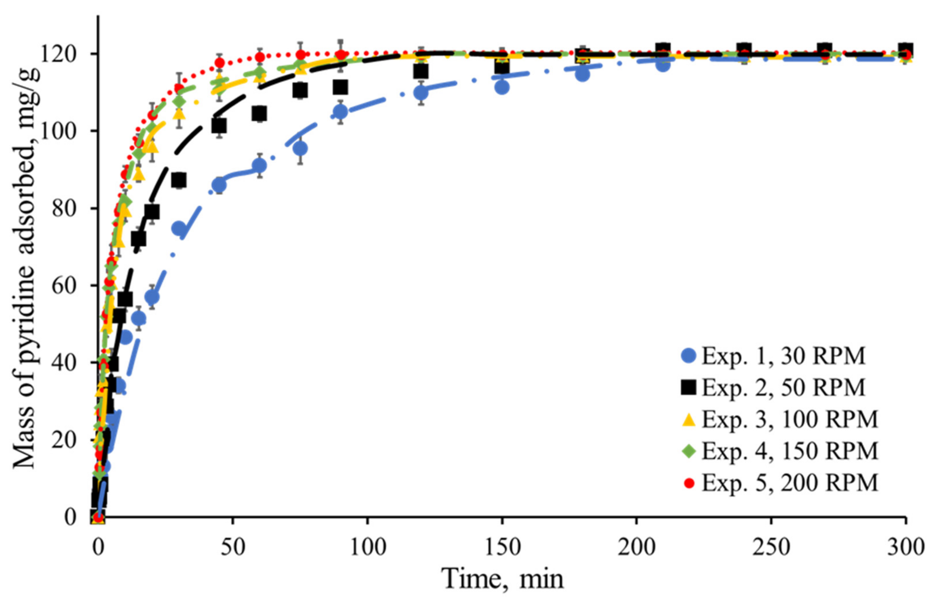 Processes 10 00735 g007