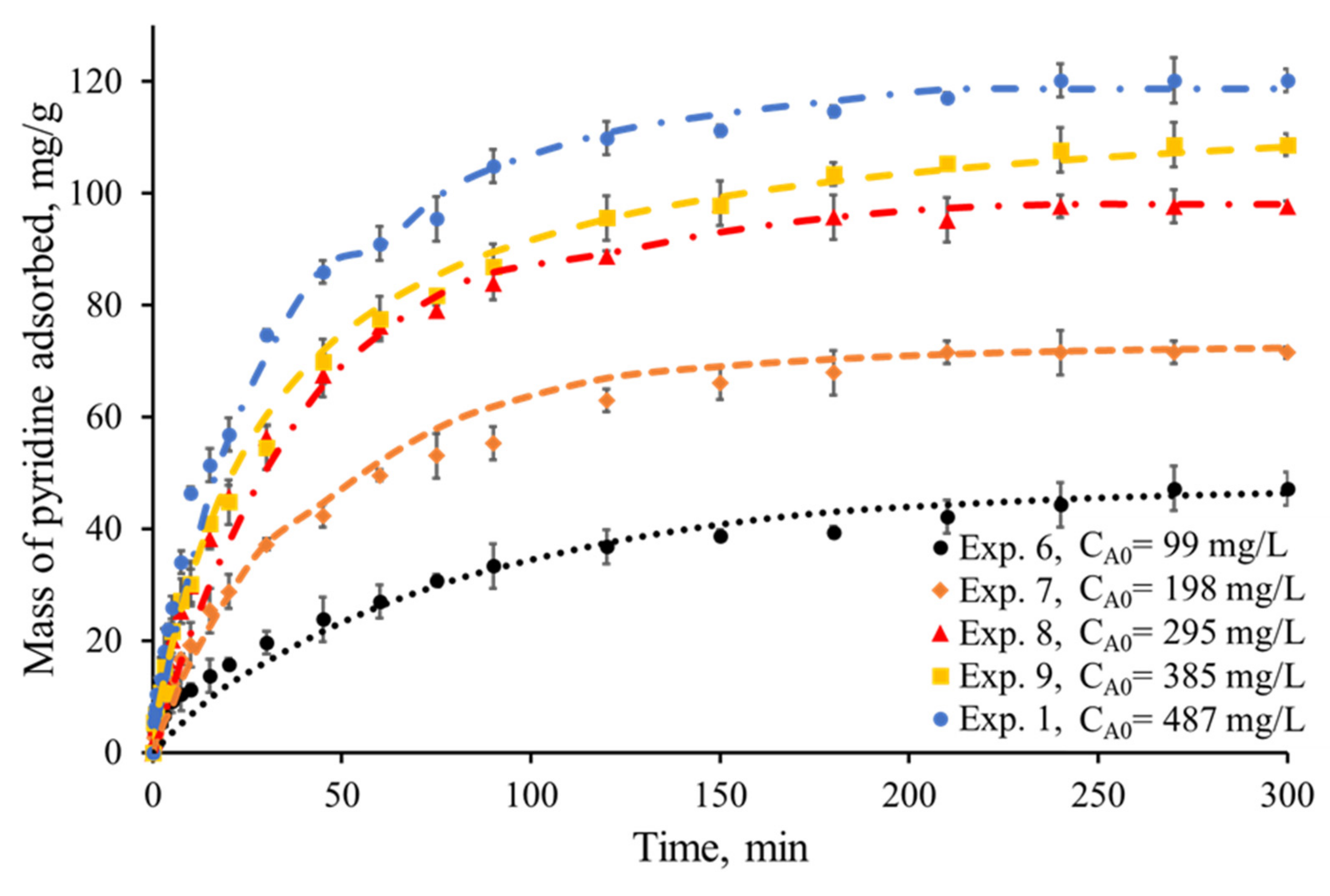 Processes 10 00735 g008
