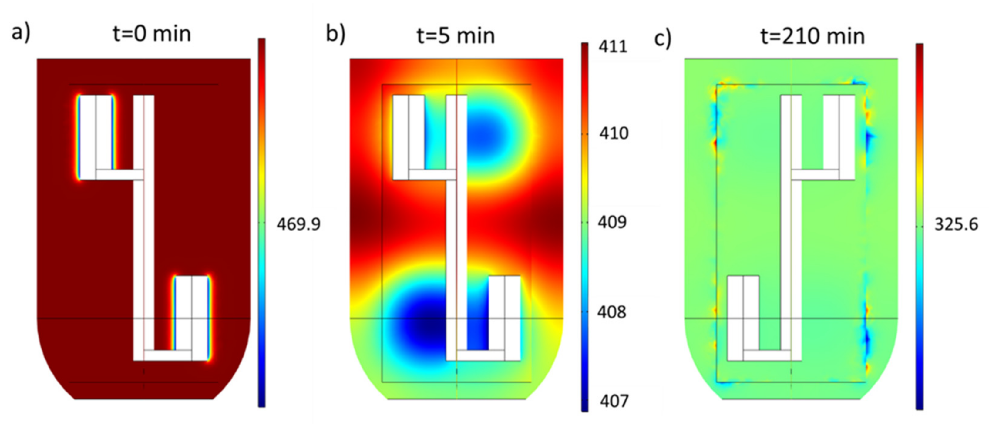 Processes 10 00735 g009
