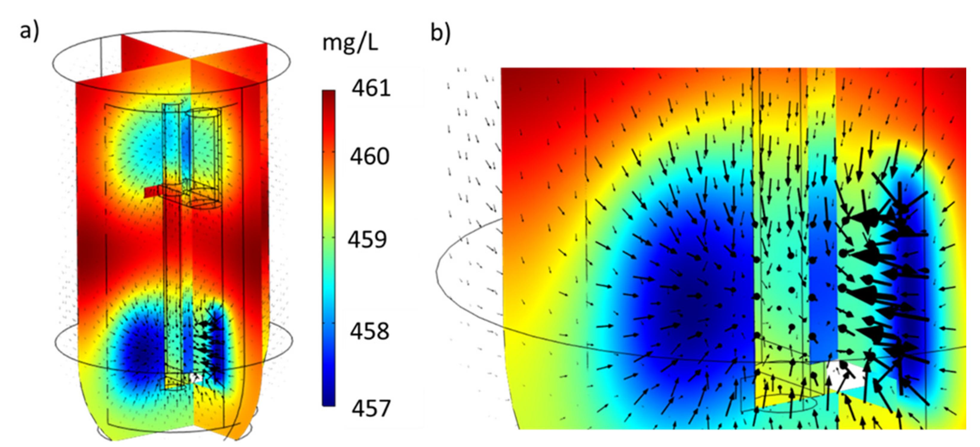 Processes 10 00735 g010