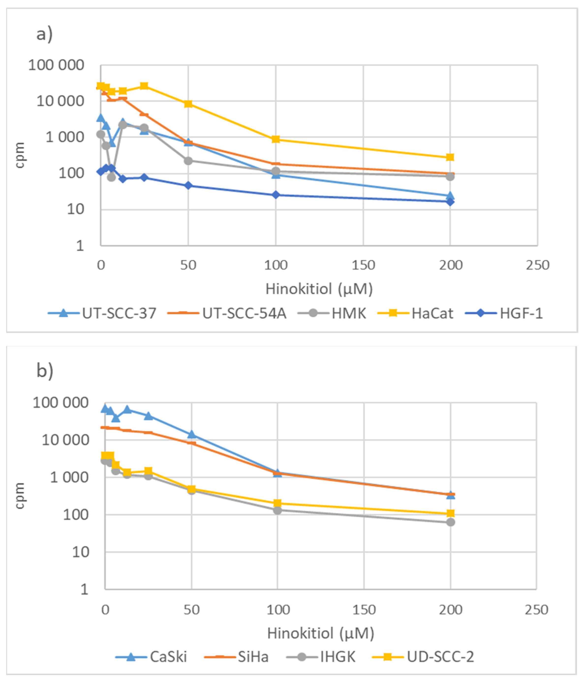 Processes 10 00736 g002