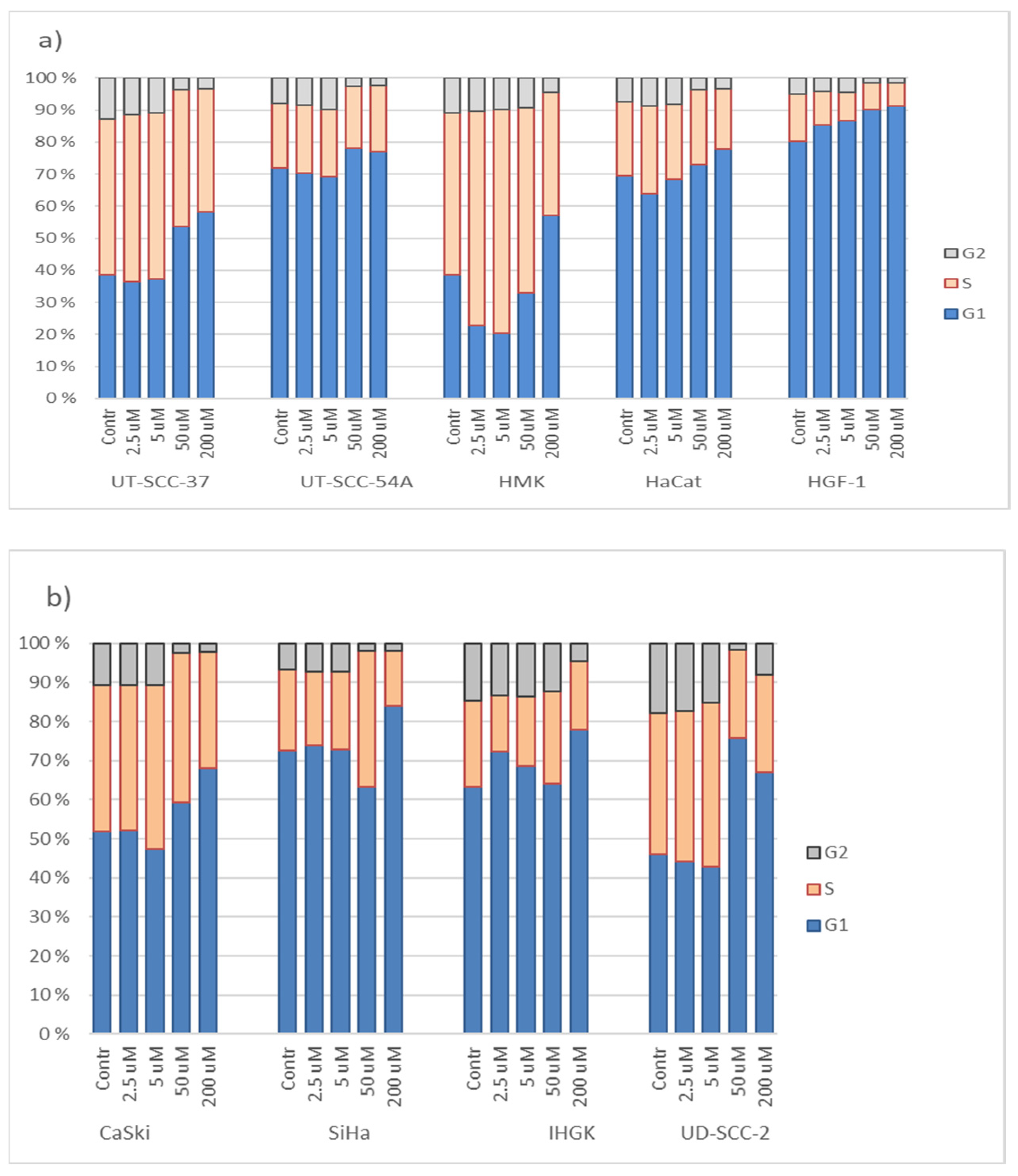 Processes 10 00736 g003